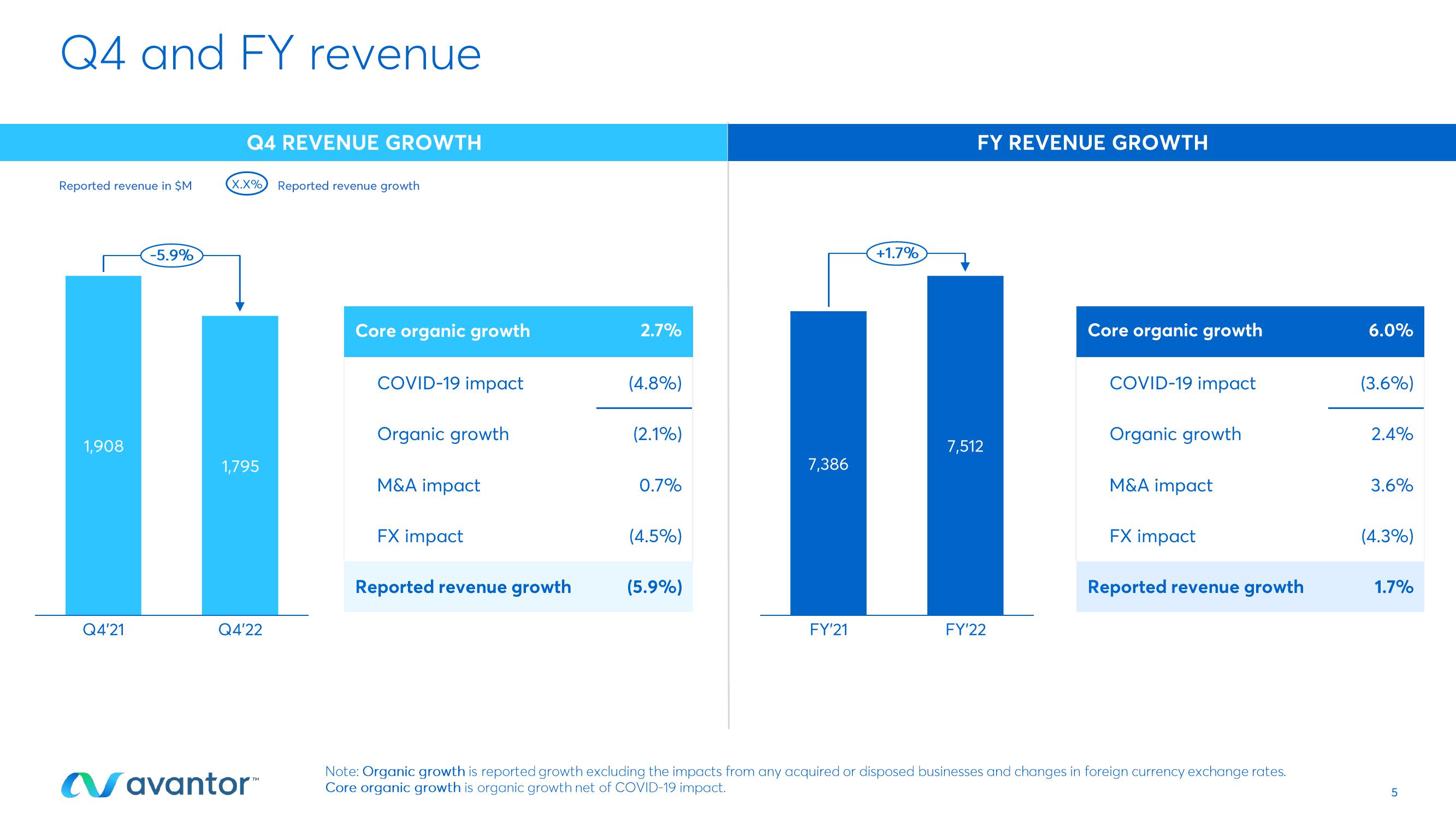 Avantor Results Presentation Deck slide image #5