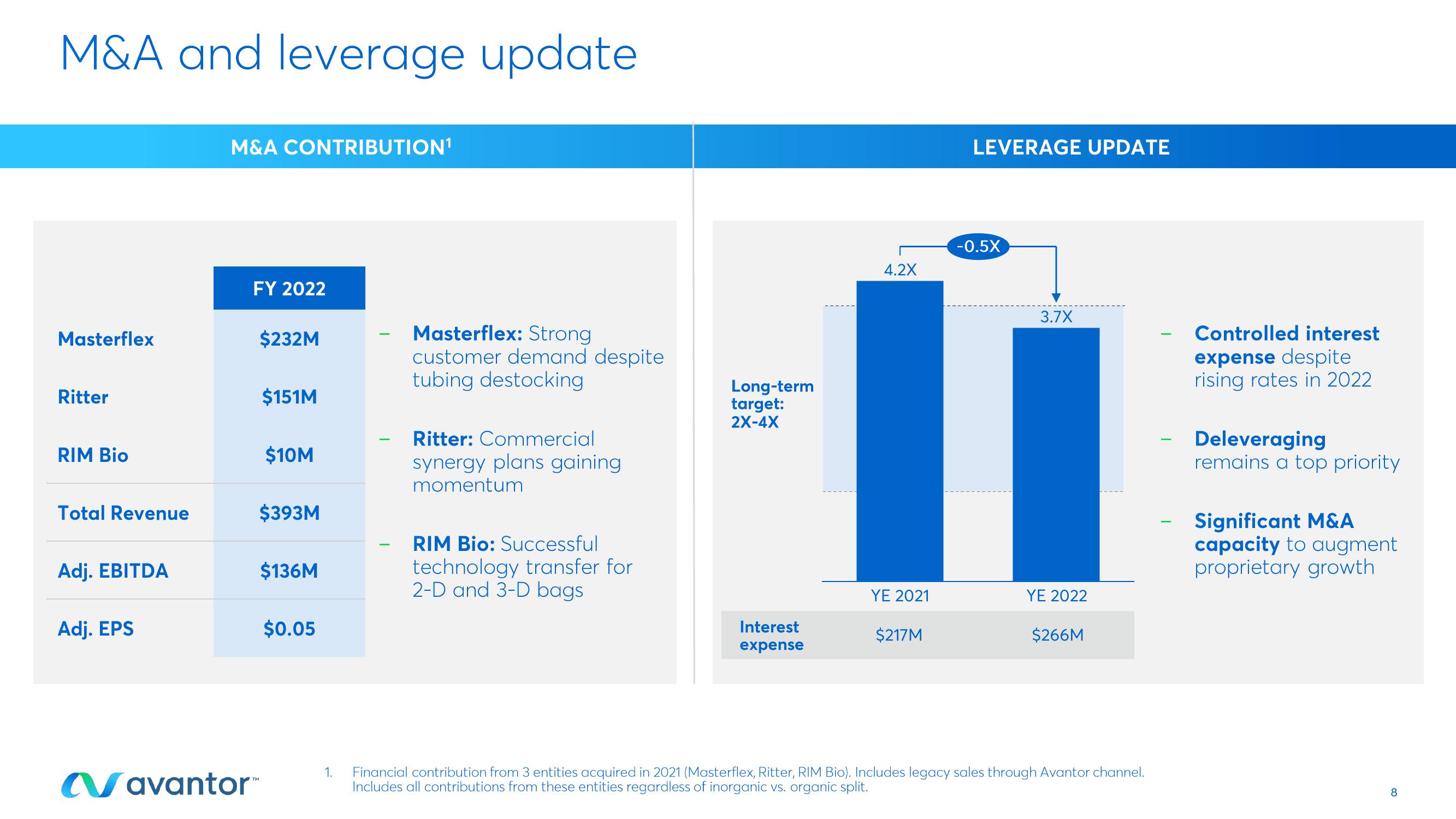 Avantor Results Presentation Deck slide image #8