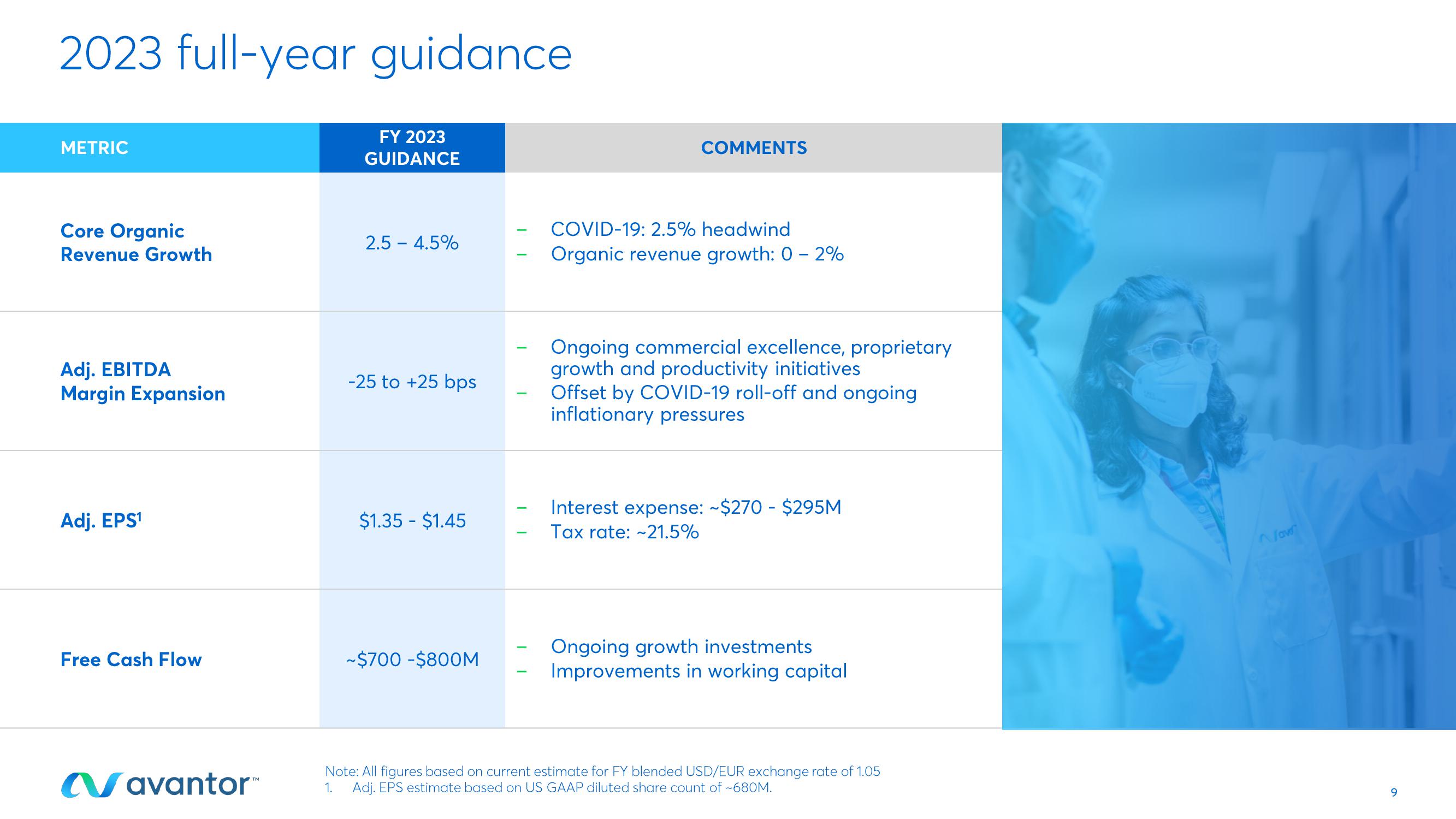 Avantor Results Presentation Deck slide image #9