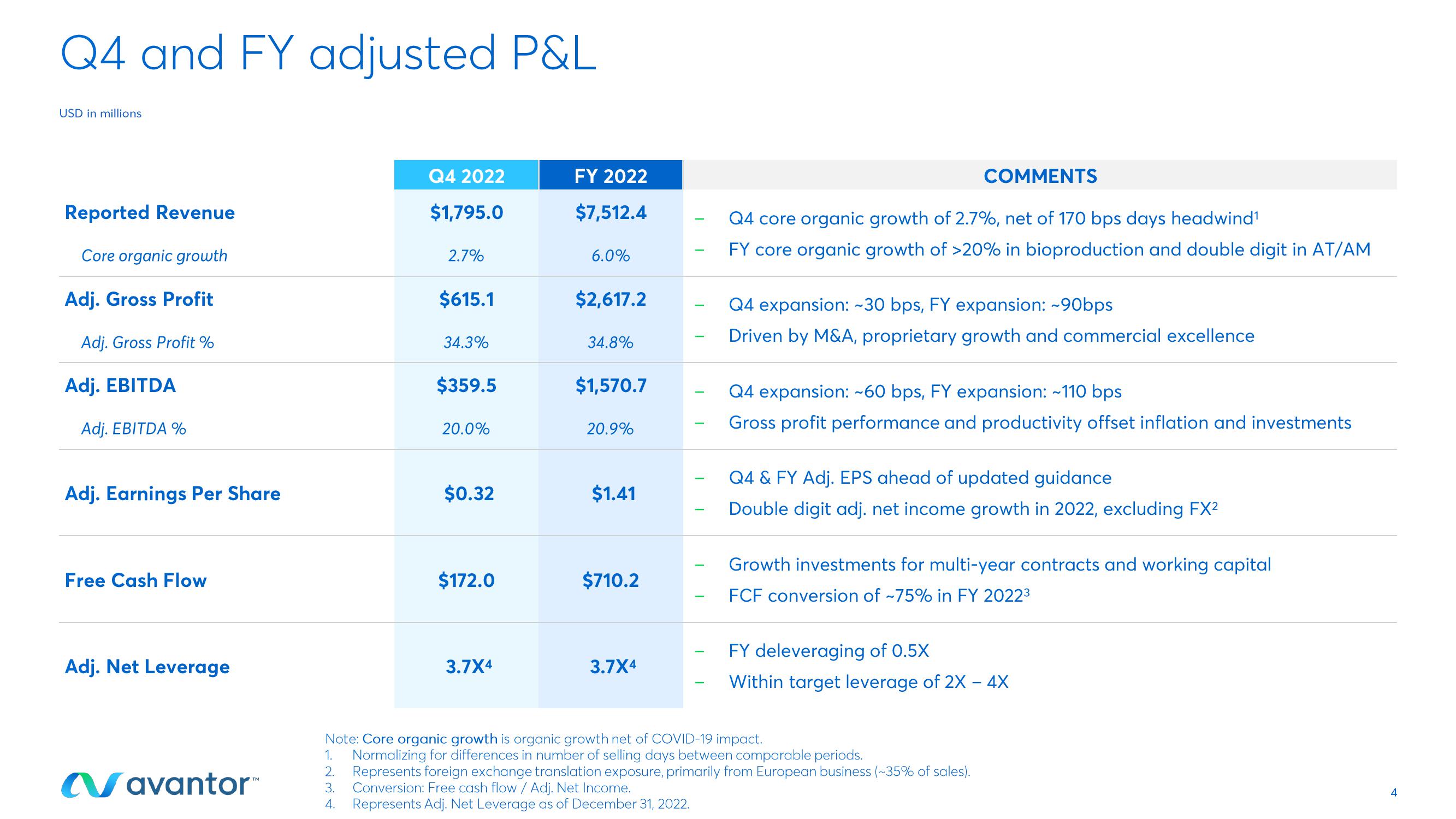 Avantor Results Presentation Deck slide image #4