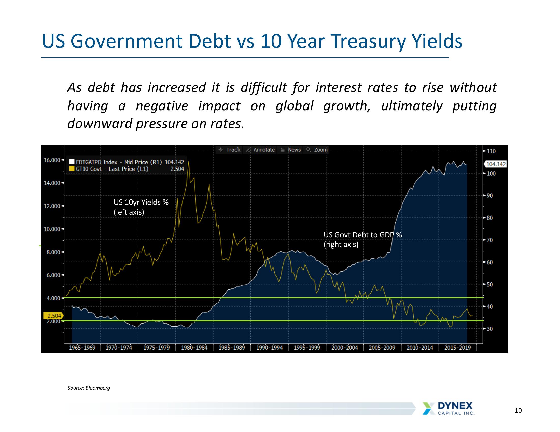 Solid Cash Flows: Fed Tightening slide image #10