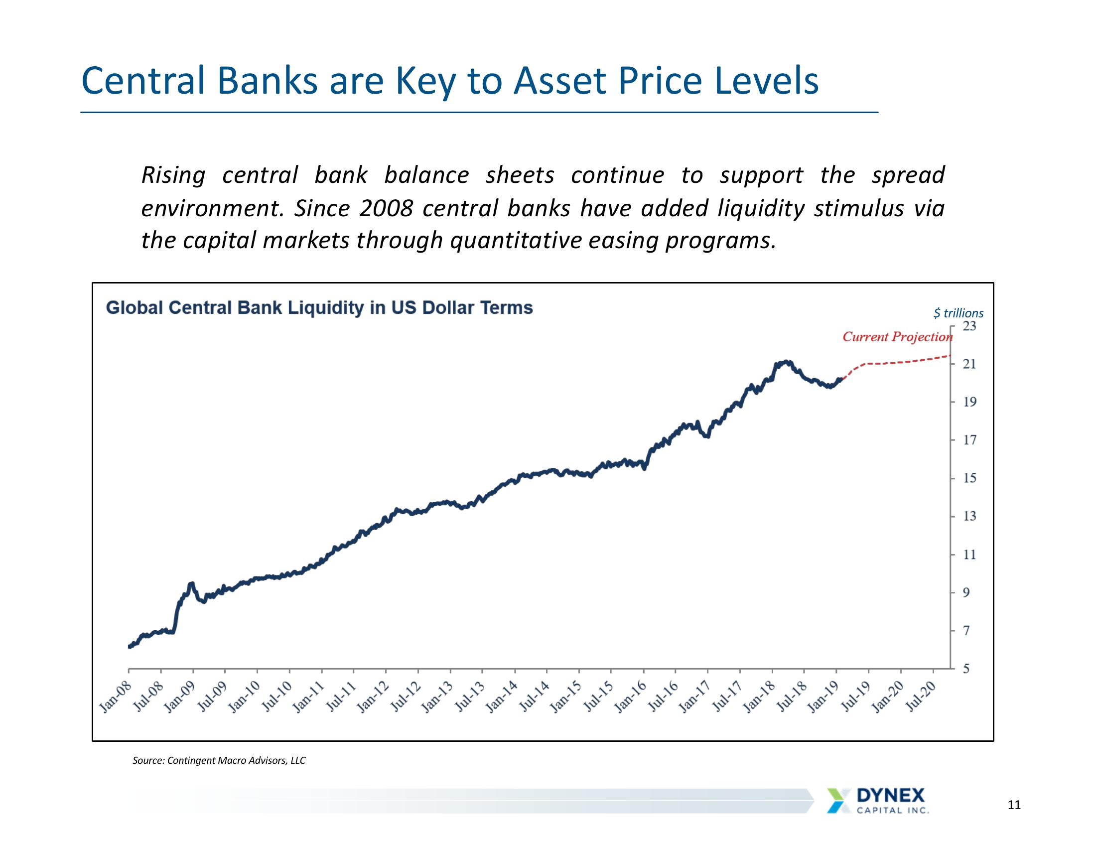 Solid Cash Flows: Fed Tightening slide image #11