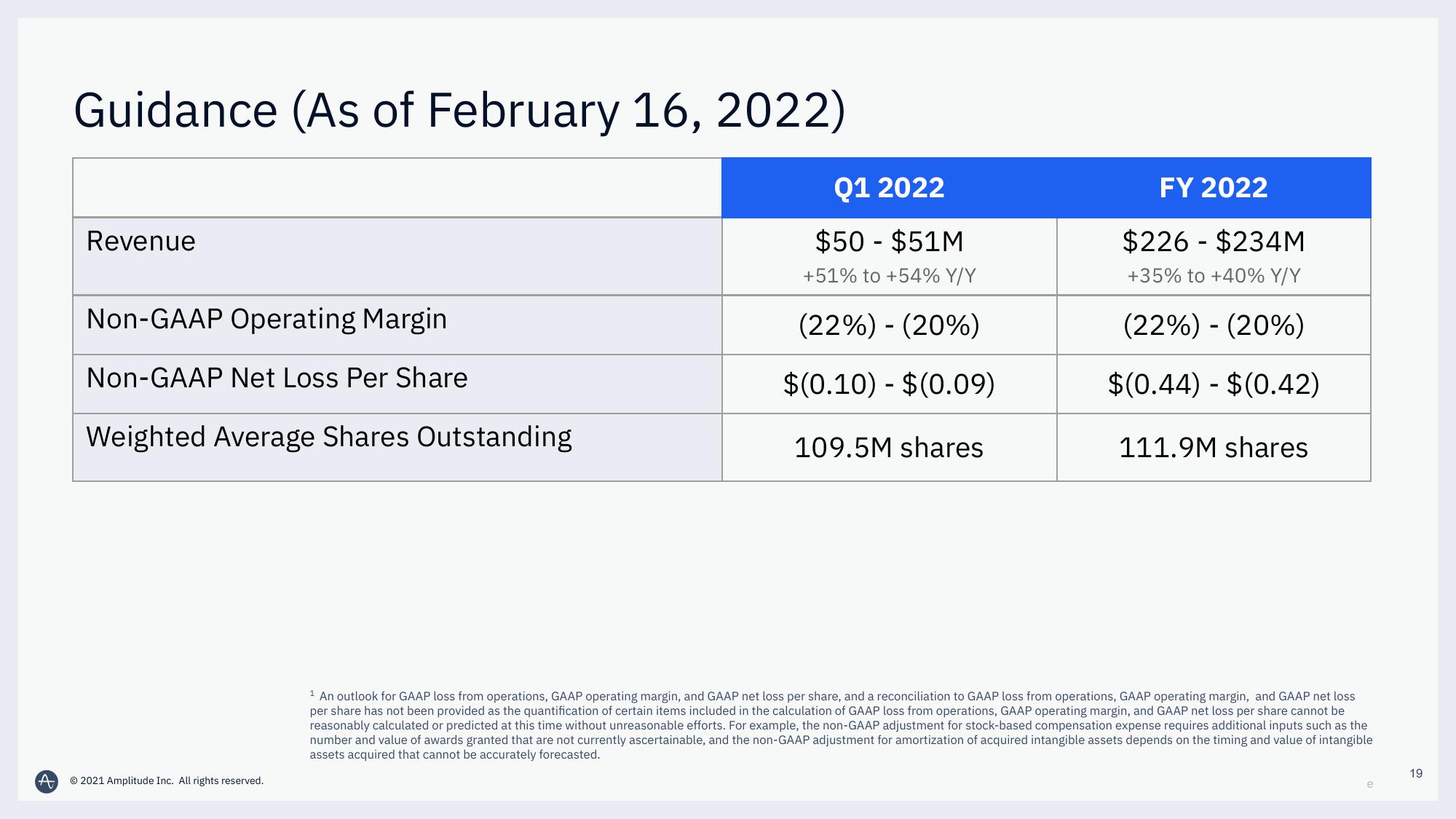 Amplitude Results Presentation Deck slide image #19