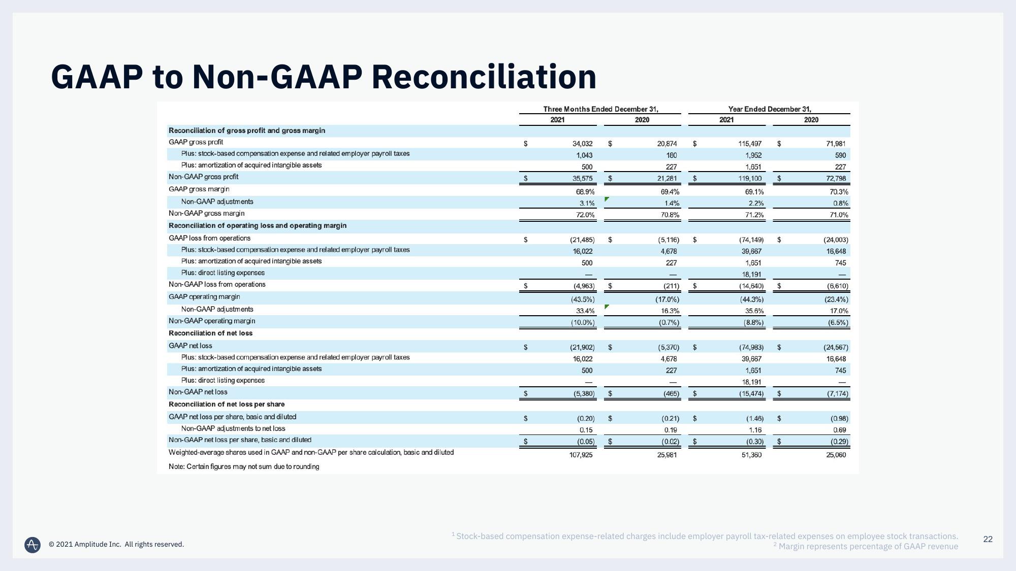 Amplitude Results Presentation Deck slide image #22