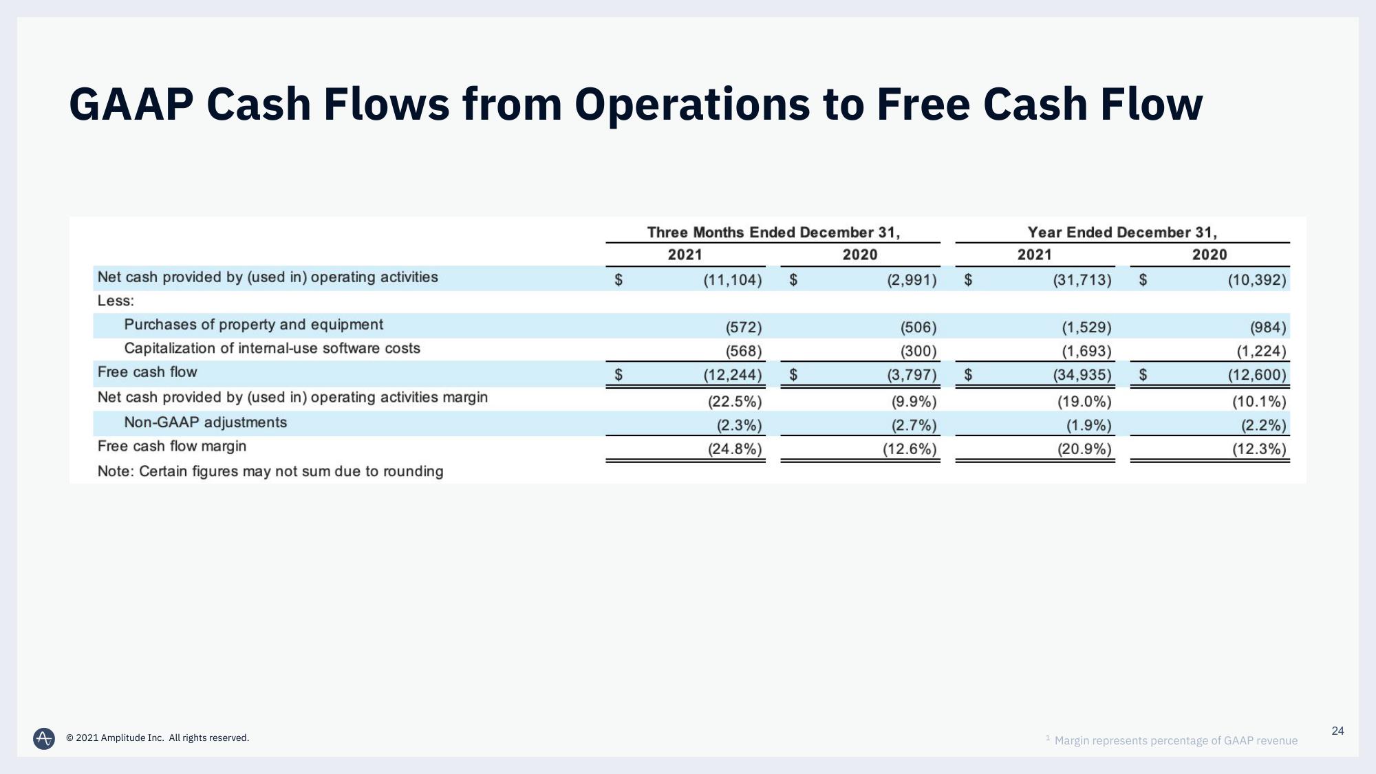 Amplitude Results Presentation Deck slide image #24