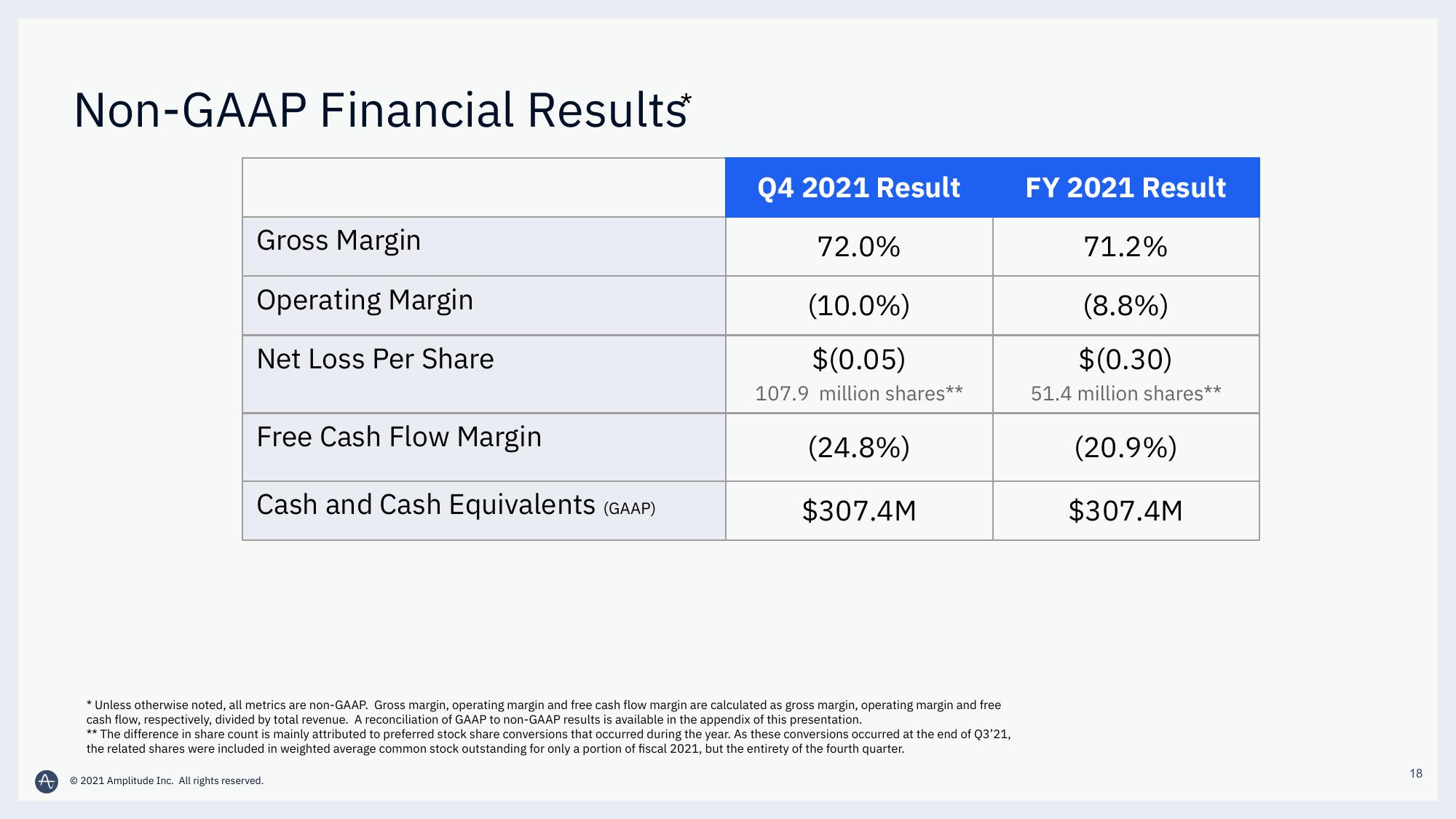 Amplitude Results Presentation Deck slide image #18