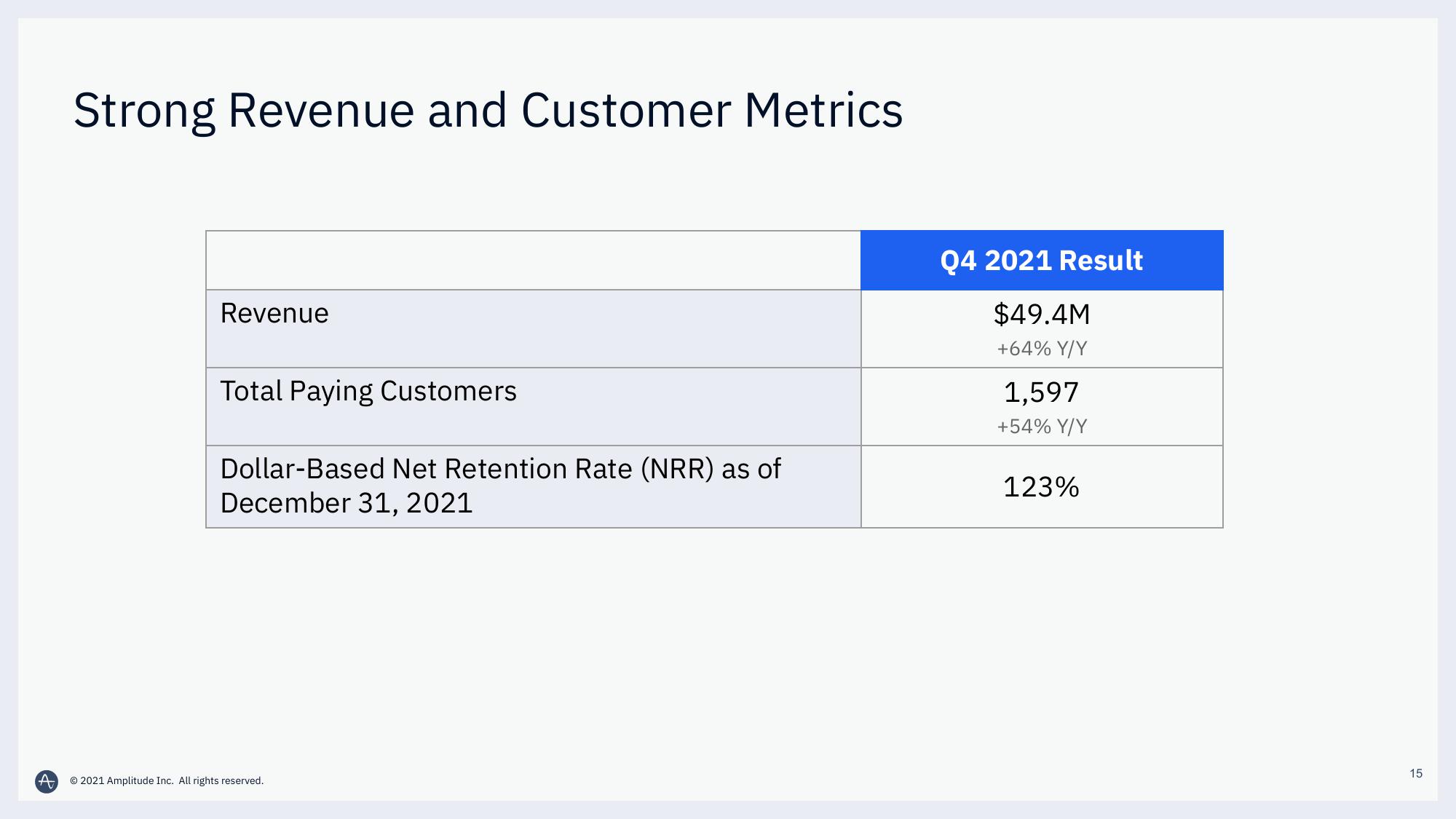 Amplitude Results Presentation Deck slide image #15