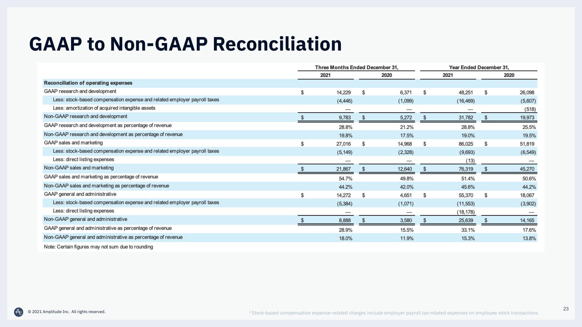 Amplitude Results Presentation Deck slide image #23