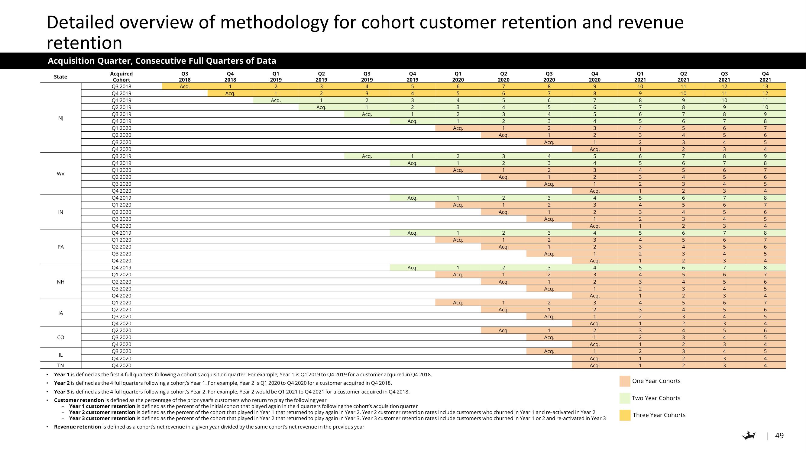 DraftKings Investor Day Presentation Deck slide image #49