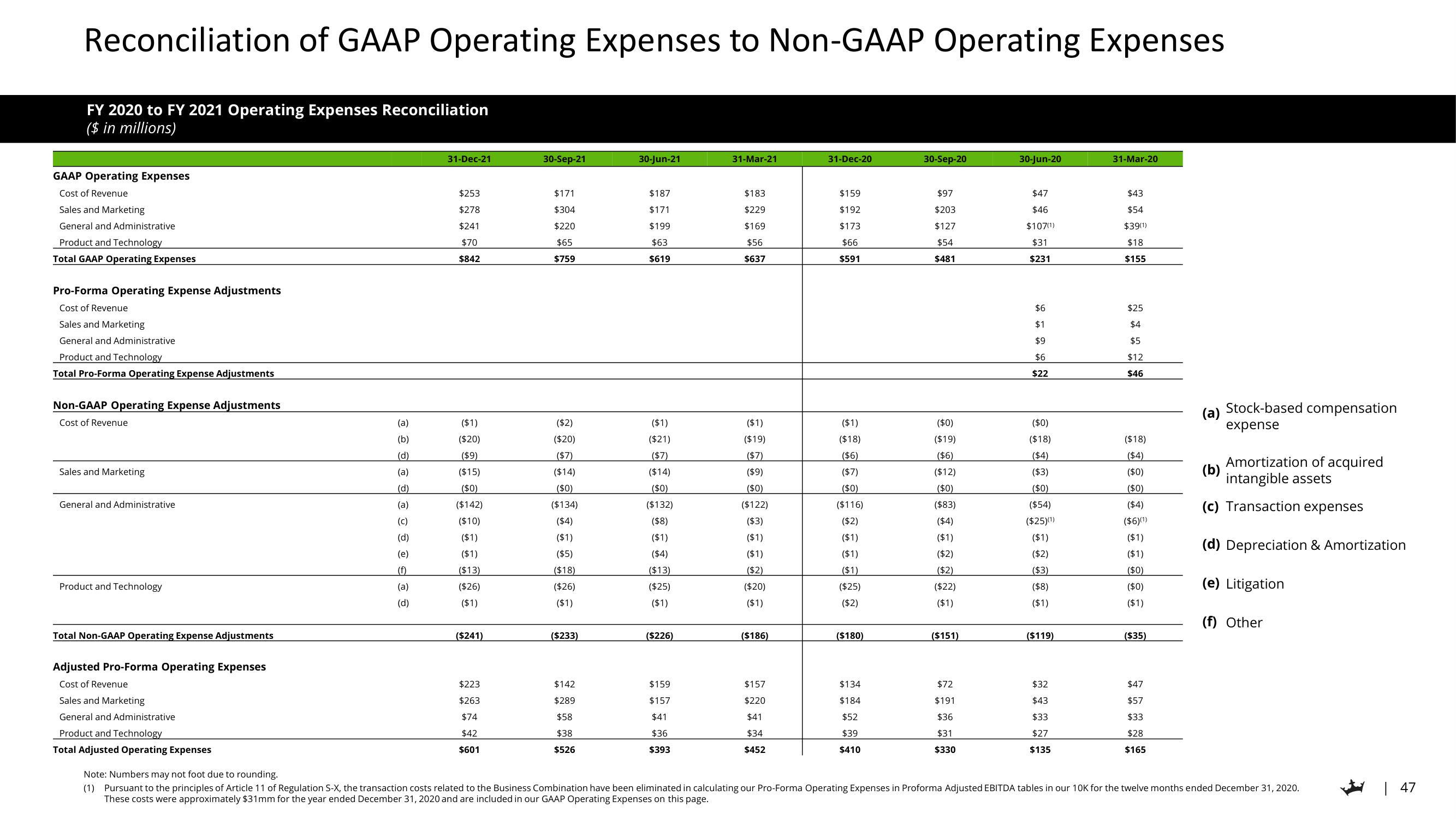 DraftKings Investor Day Presentation Deck slide image #47