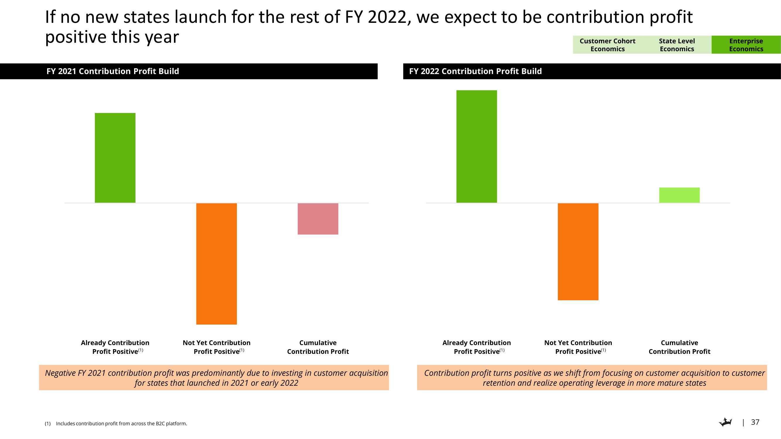 DraftKings Investor Day Presentation Deck slide image #37