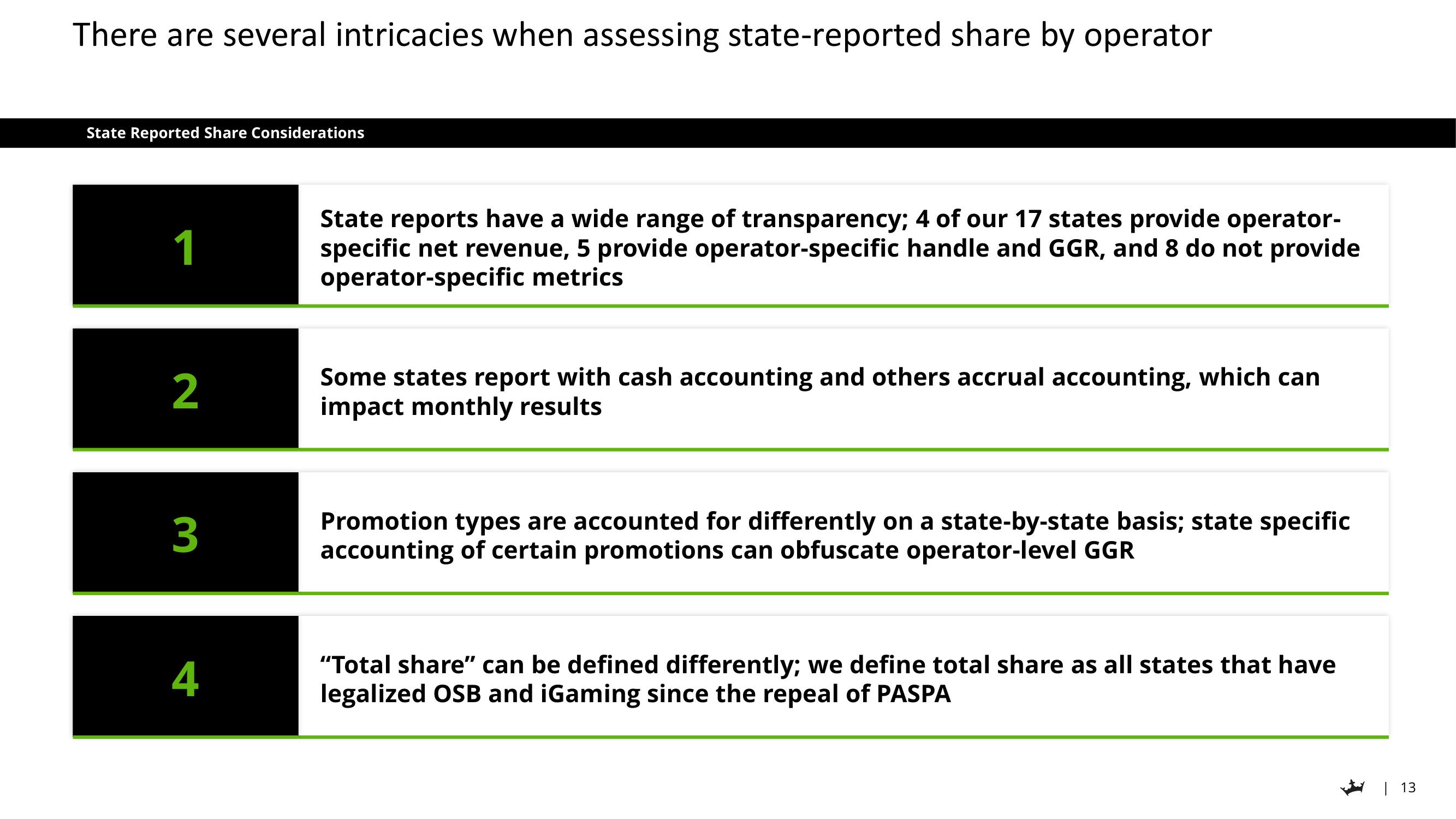 DraftKings Investor Day Presentation Deck slide image #13