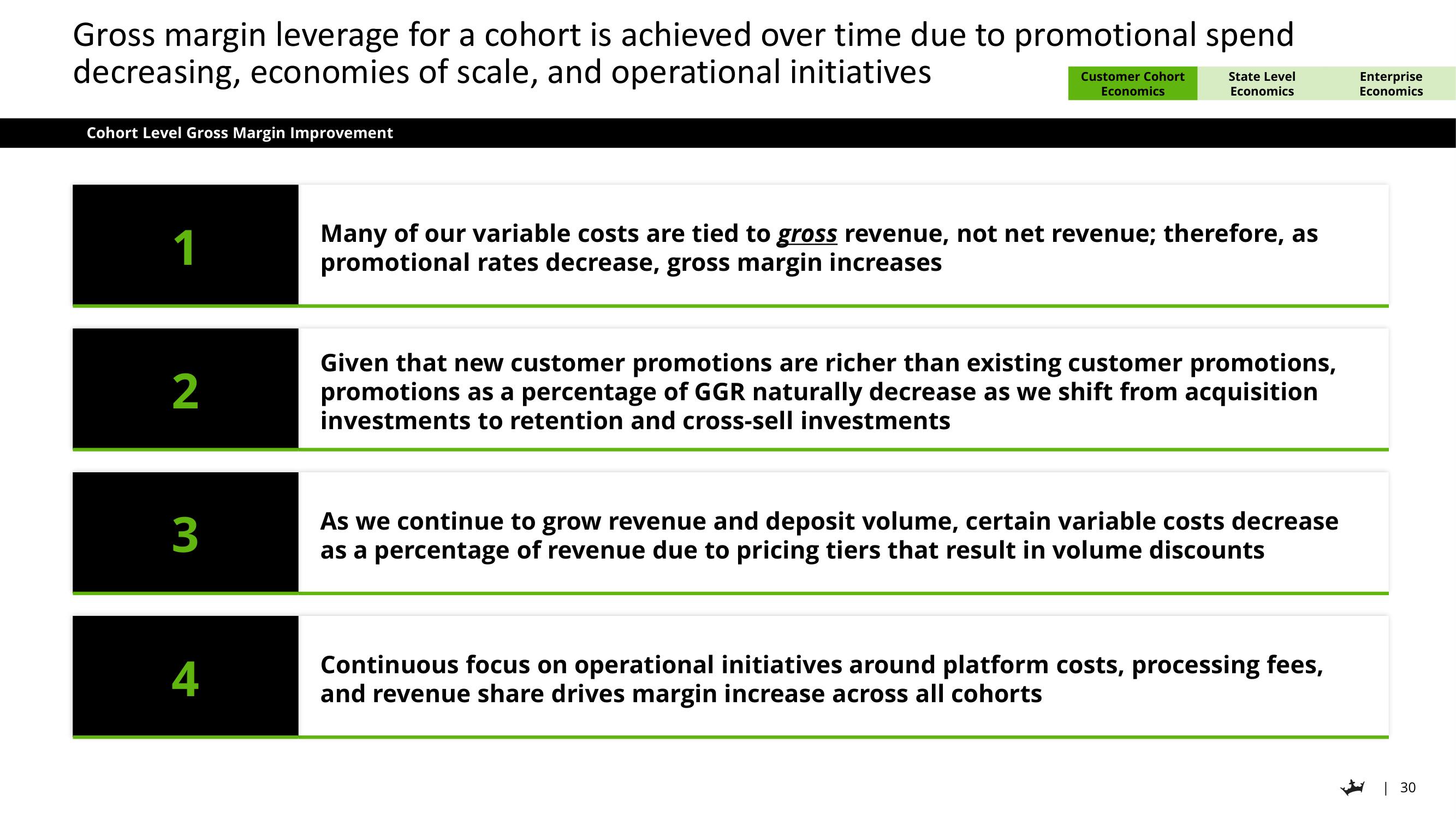 DraftKings Investor Day Presentation Deck slide image