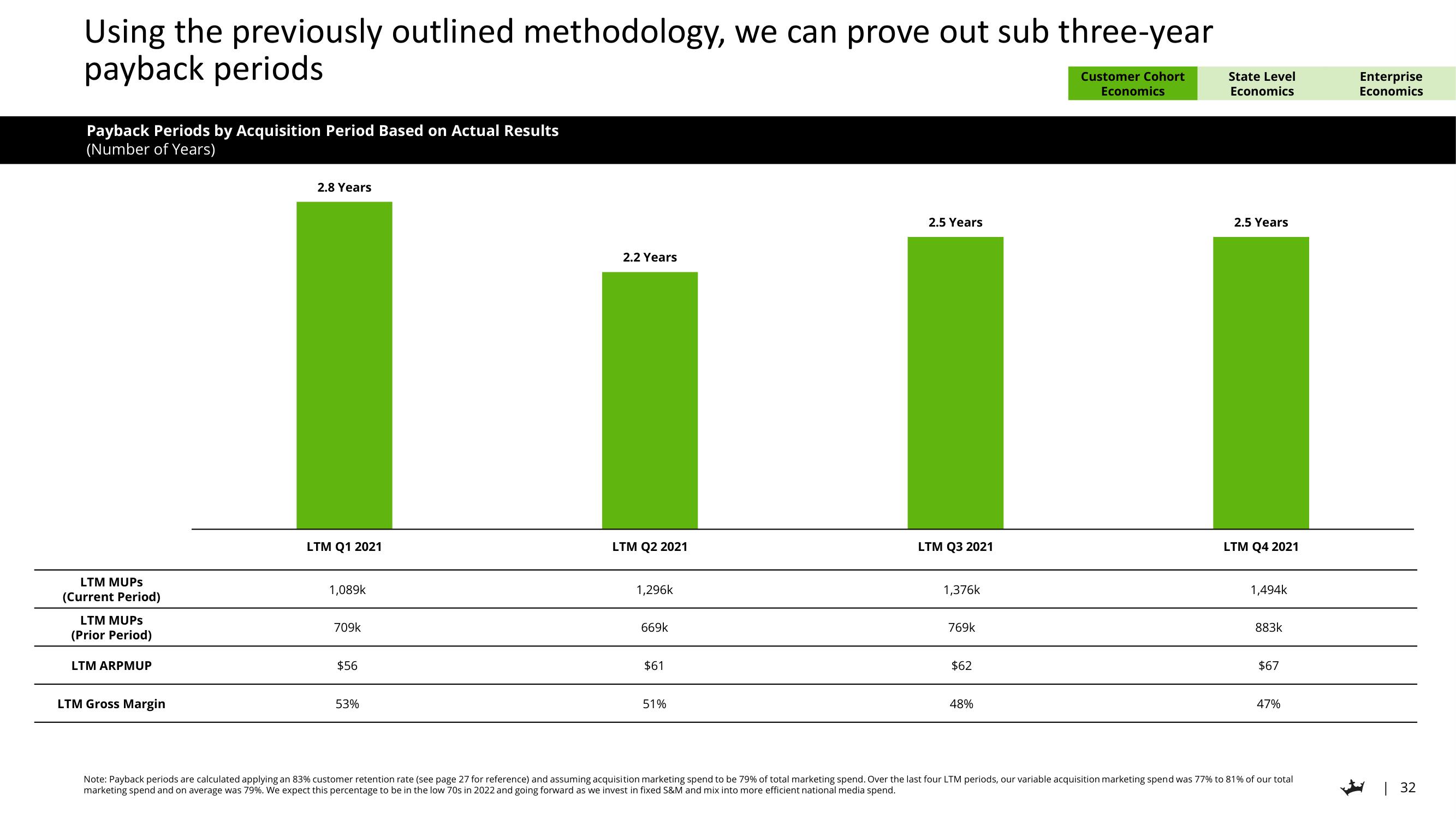 DraftKings Investor Day Presentation Deck slide image