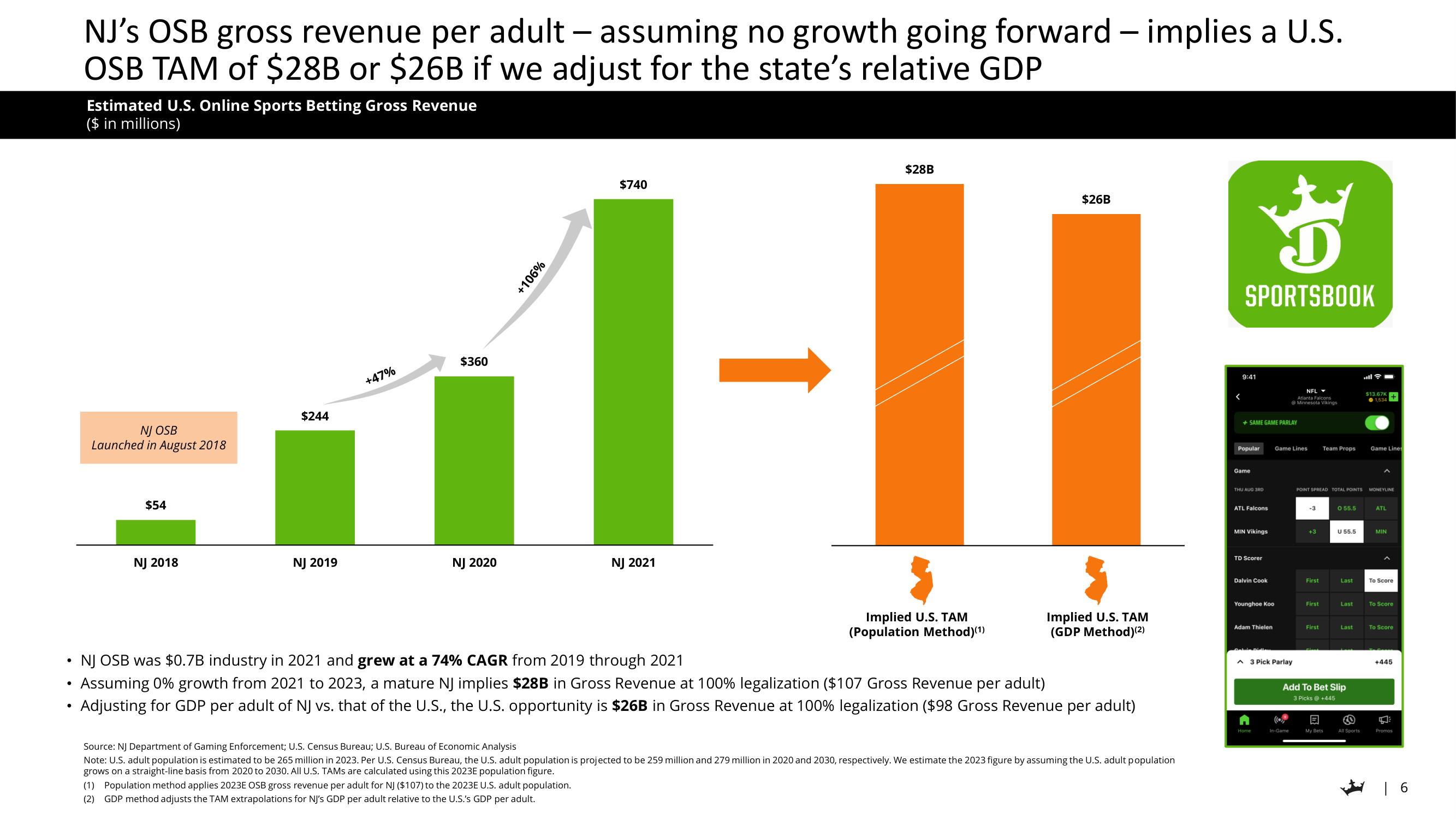 DraftKings Investor Day Presentation Deck slide image #6