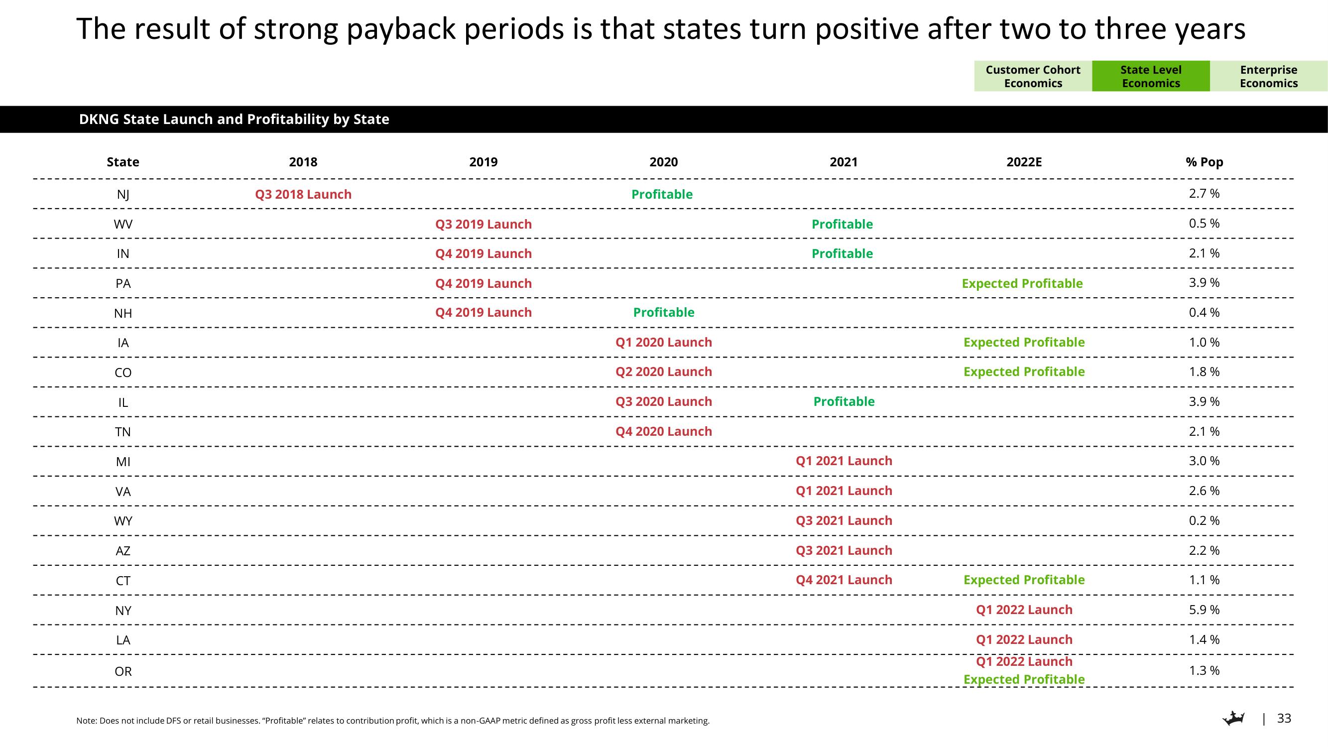 DraftKings Investor Day Presentation Deck slide image #33