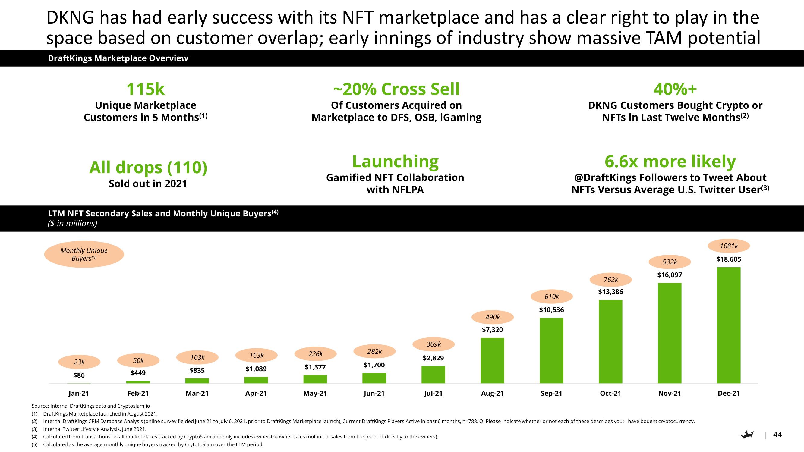 DraftKings Investor Day Presentation Deck slide image