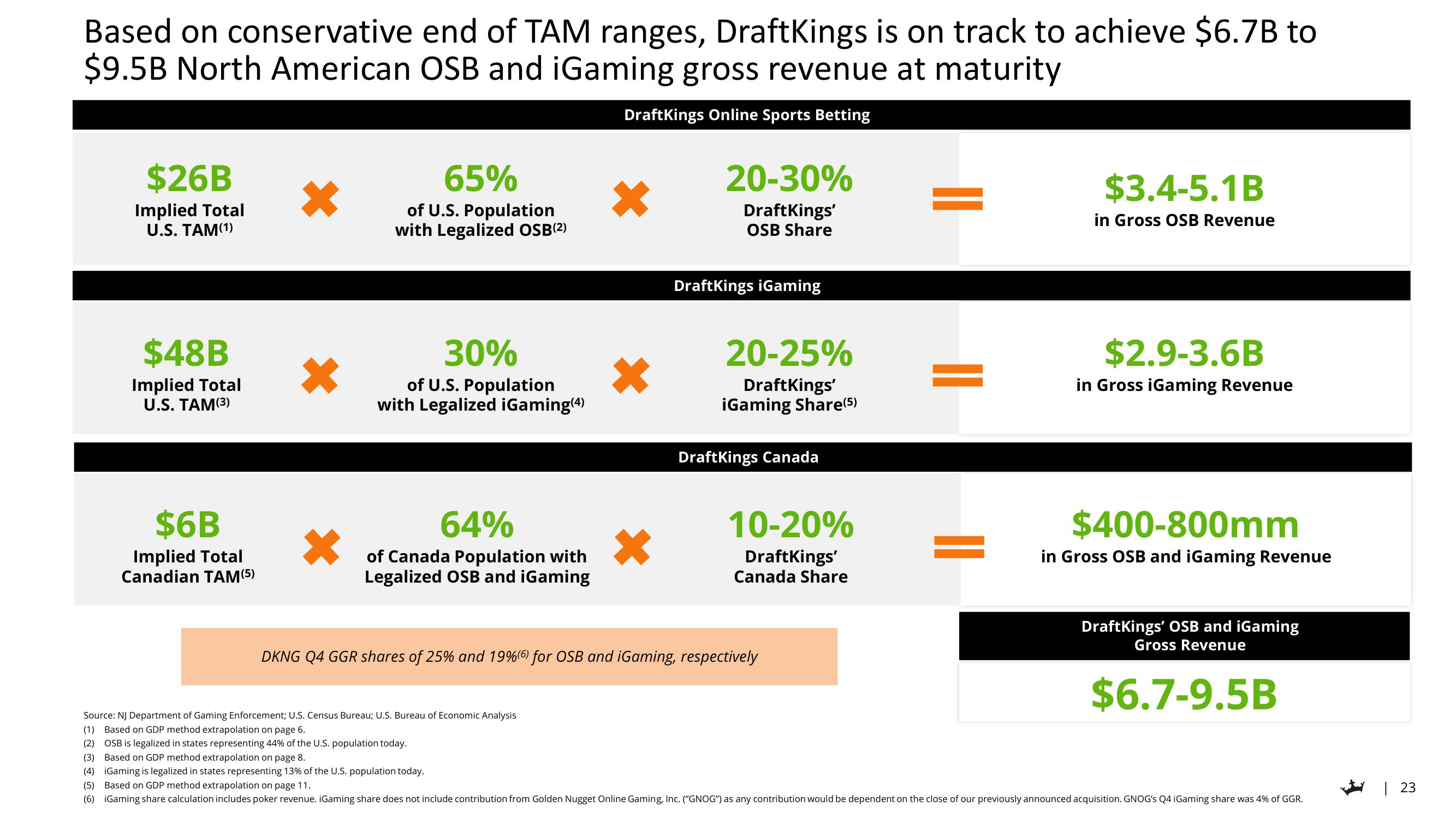 DraftKings Investor Day Presentation Deck slide image