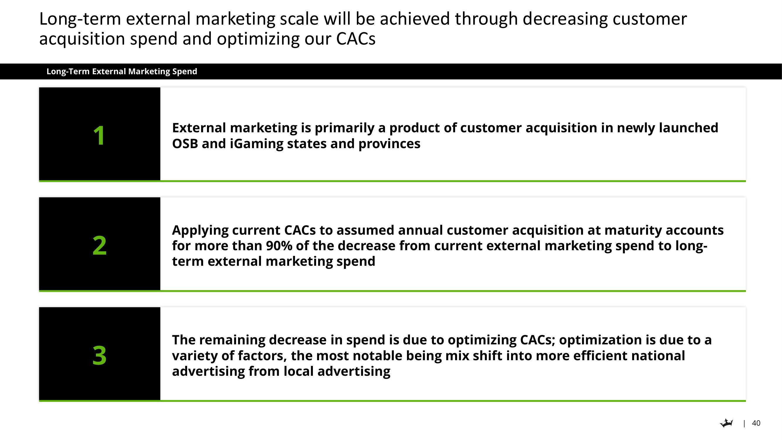 DraftKings Investor Day Presentation Deck slide image