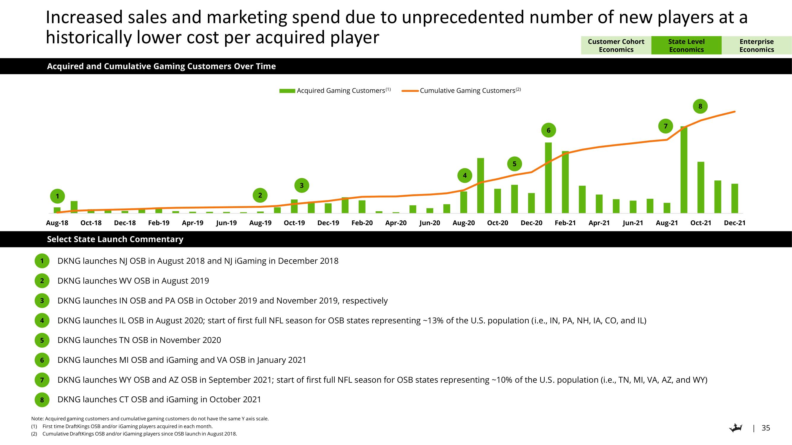 DraftKings Investor Day Presentation Deck slide image