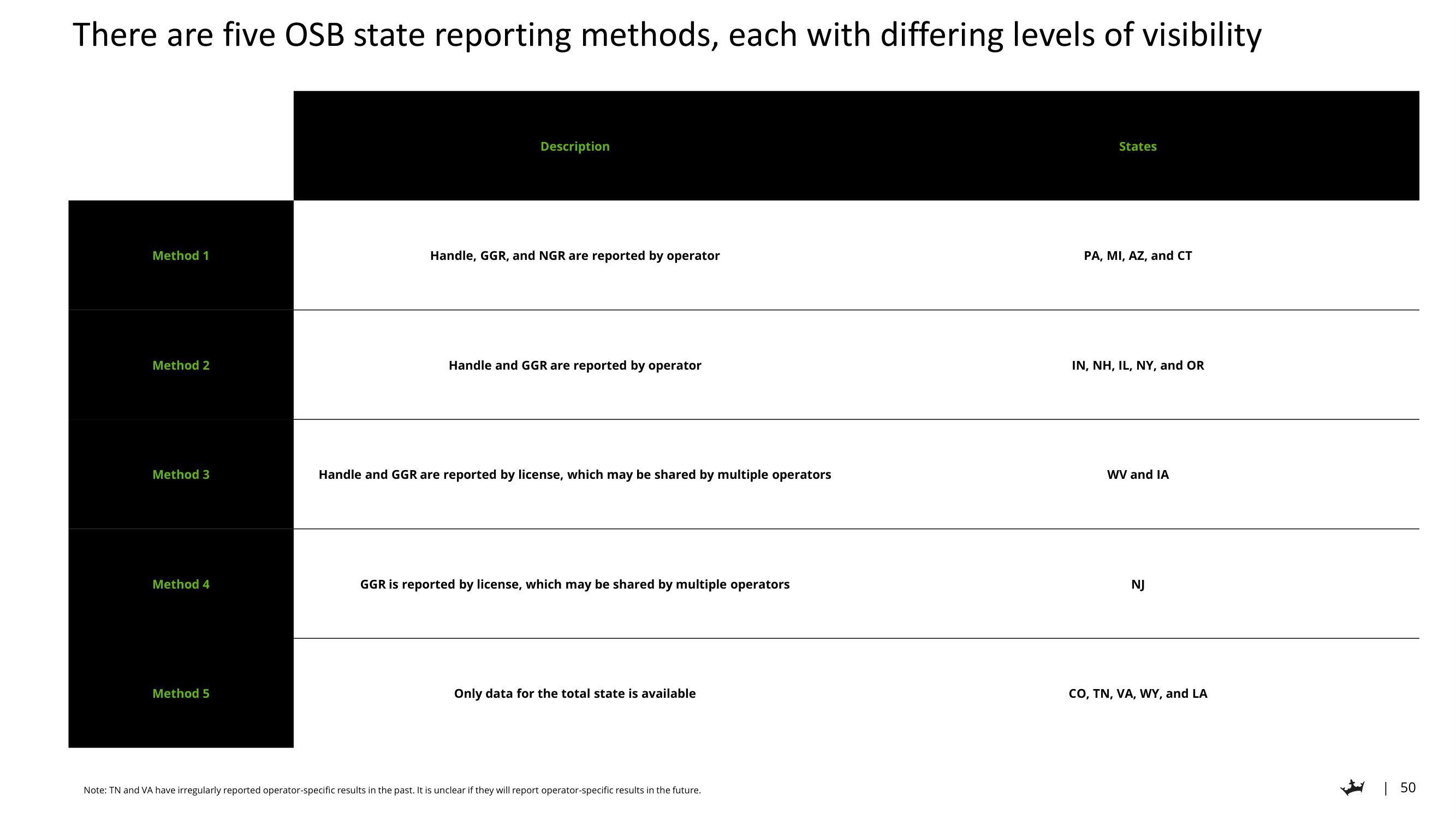 DraftKings Investor Day Presentation Deck slide image