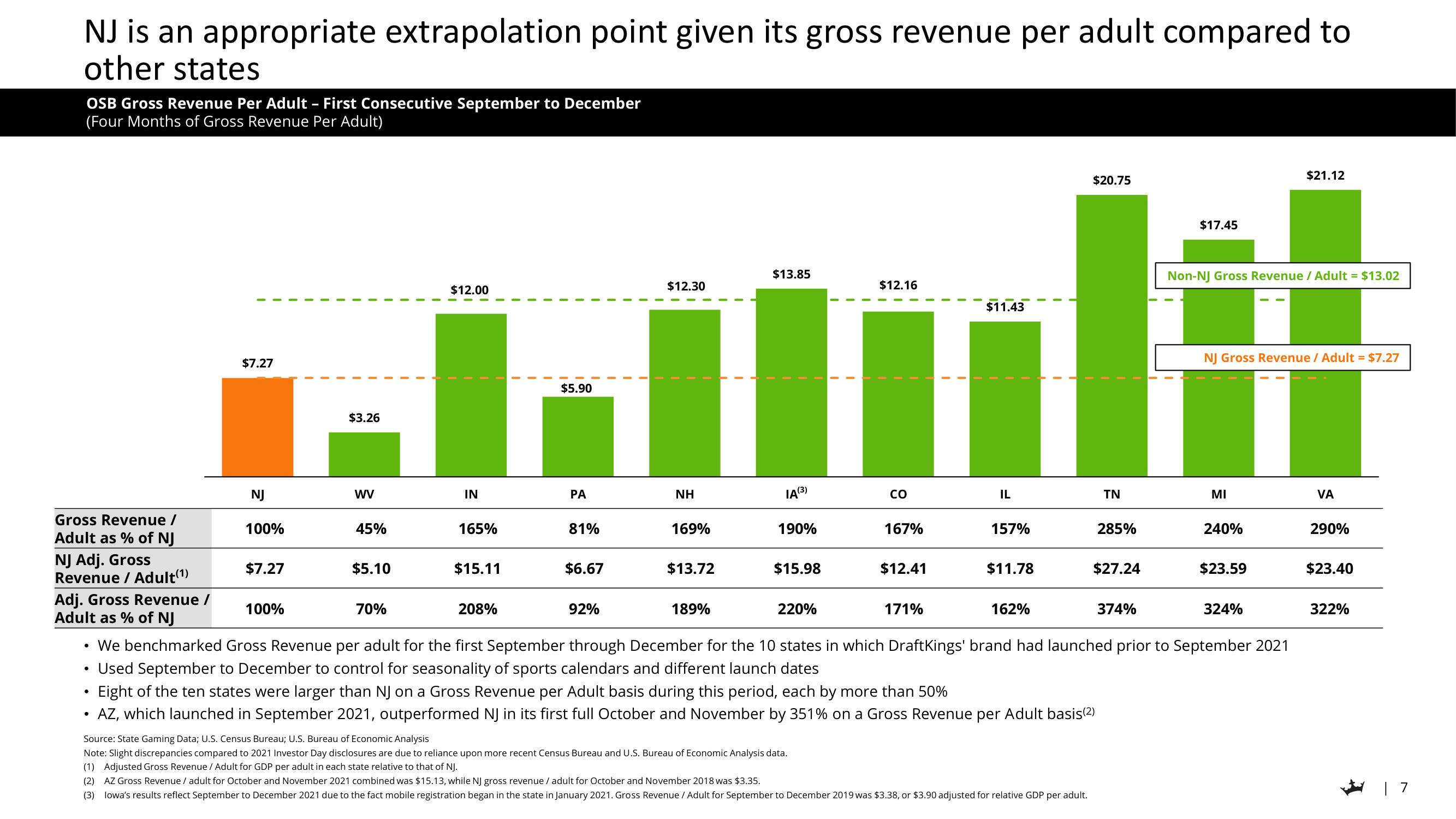 DraftKings Investor Day Presentation Deck slide image