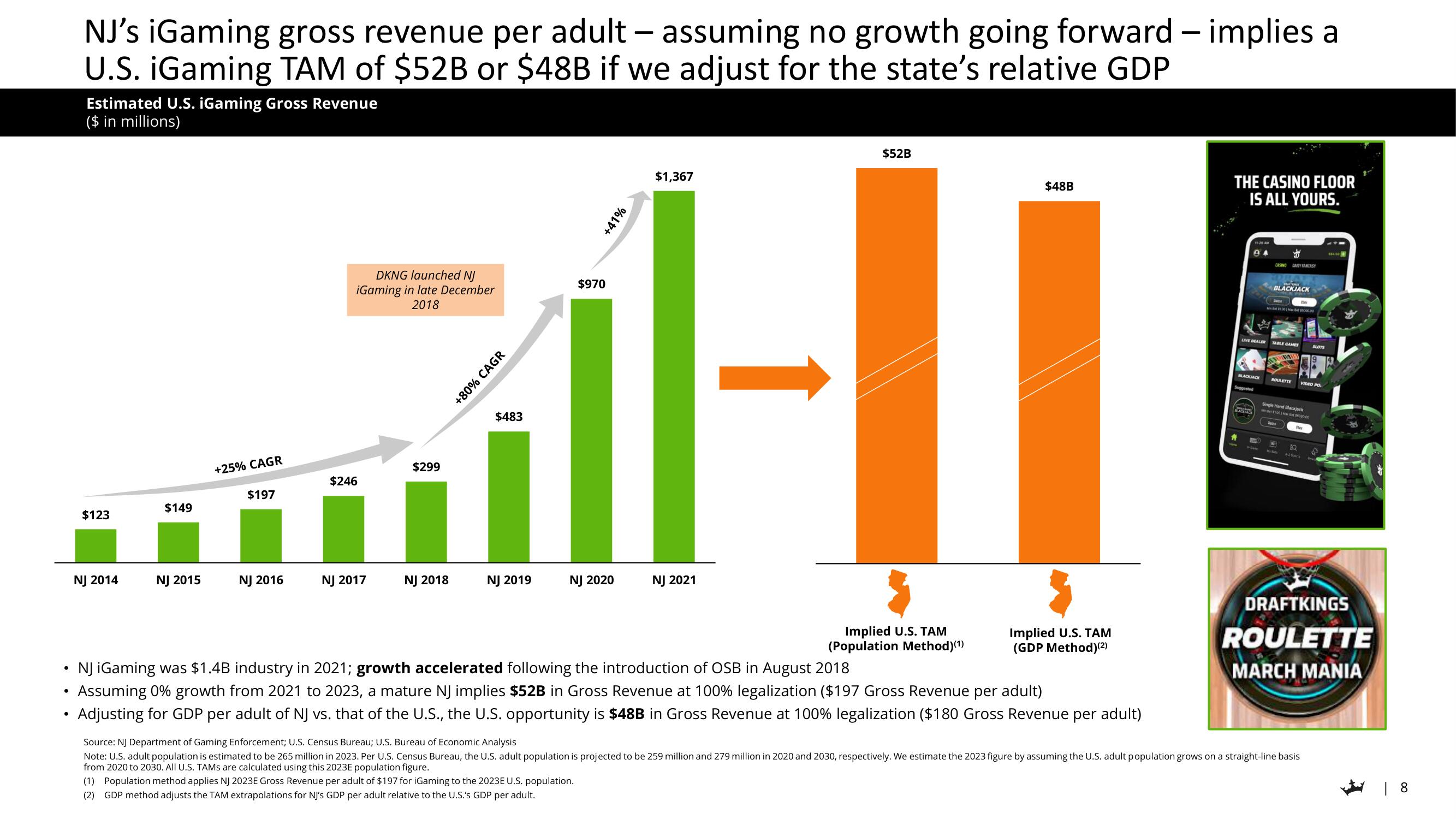 DraftKings Investor Day Presentation Deck slide image