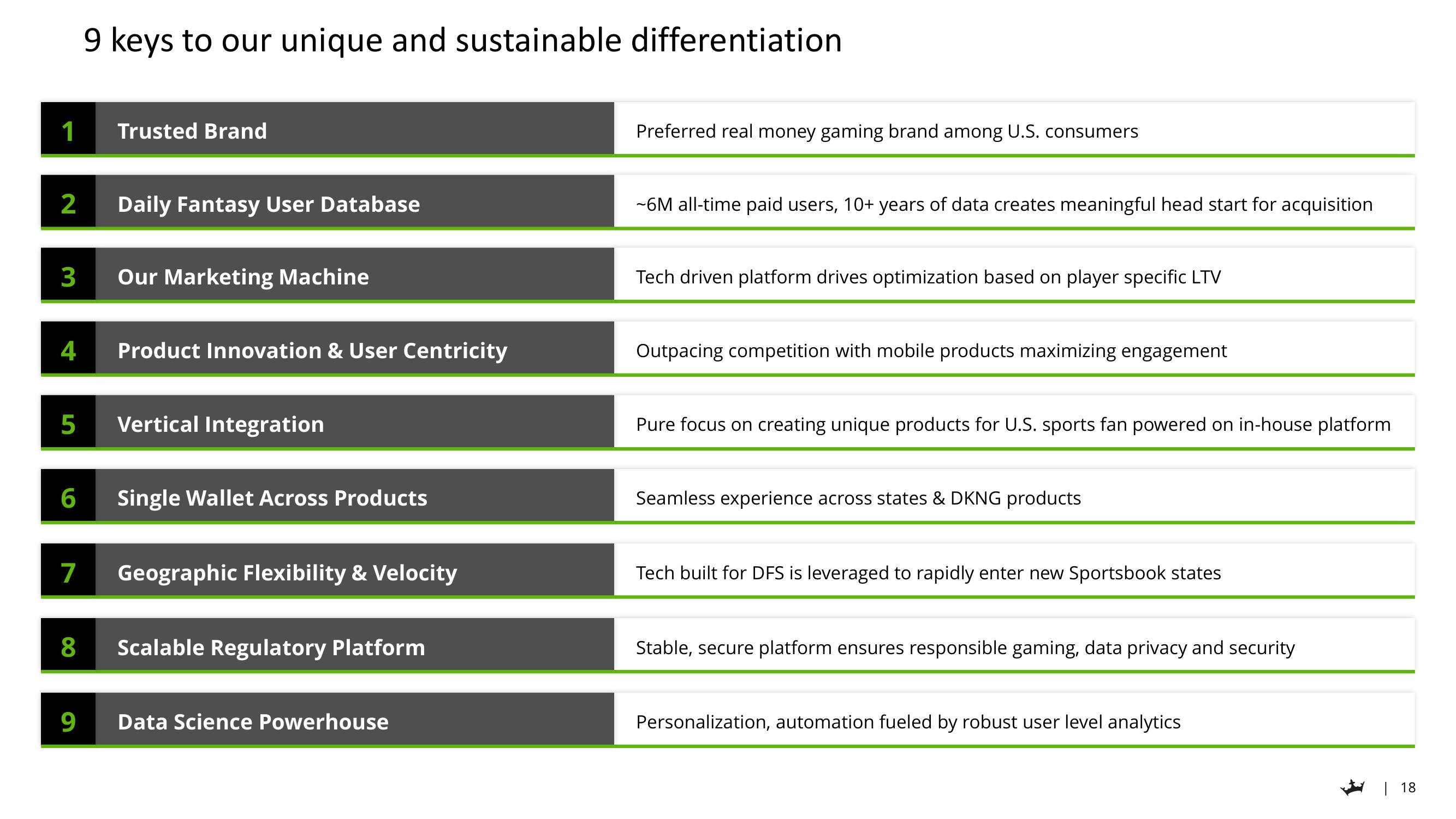 DraftKings Investor Day Presentation Deck slide image #18