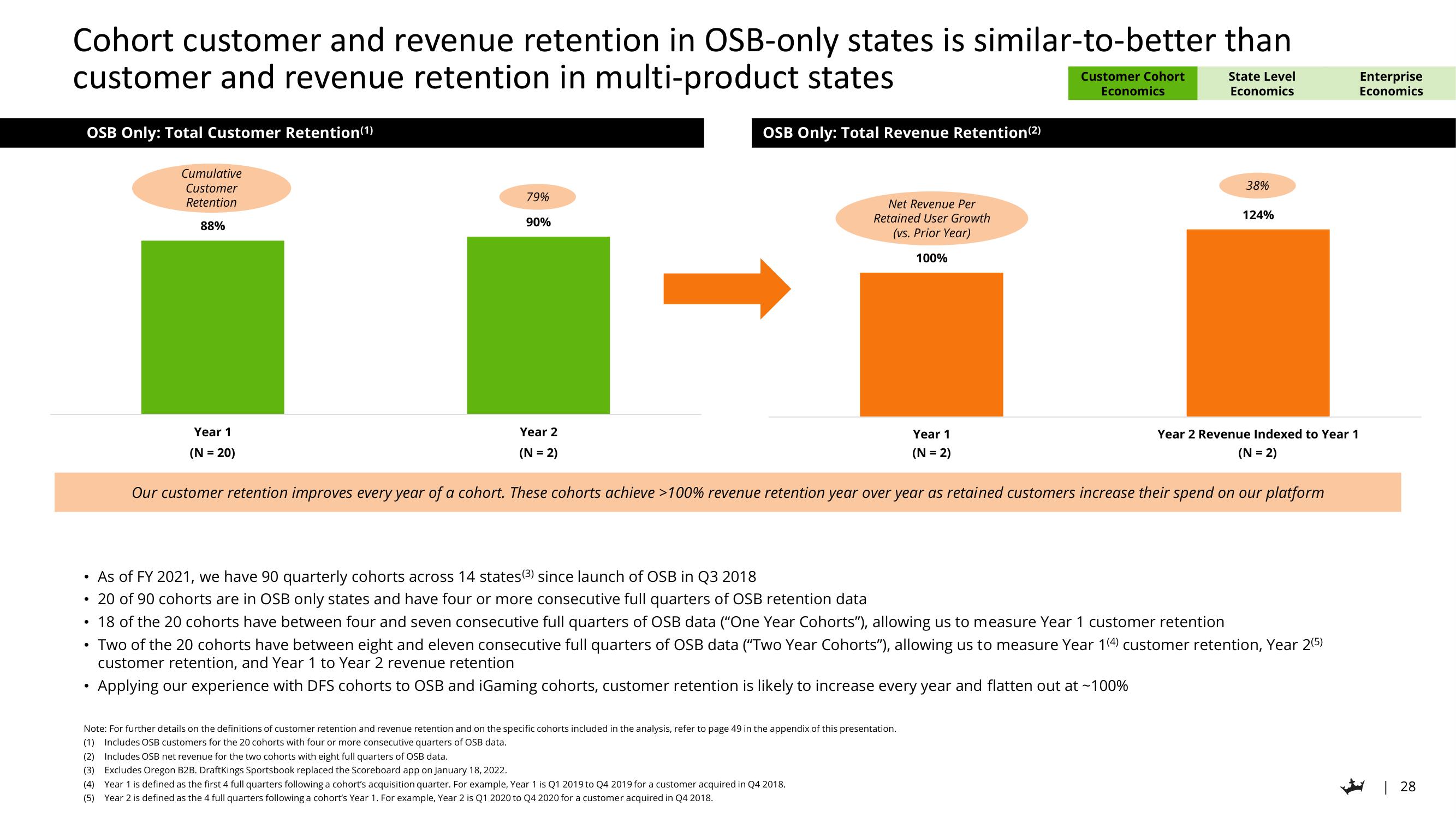 DraftKings Investor Day Presentation Deck slide image #28