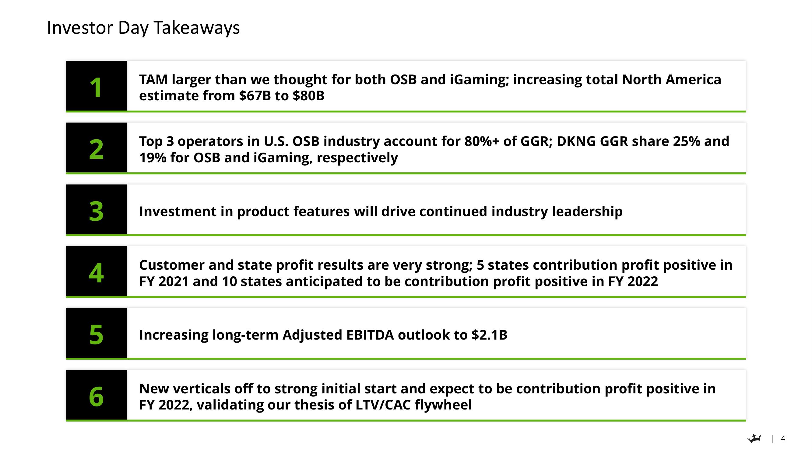 DraftKings Investor Day Presentation Deck slide image #4