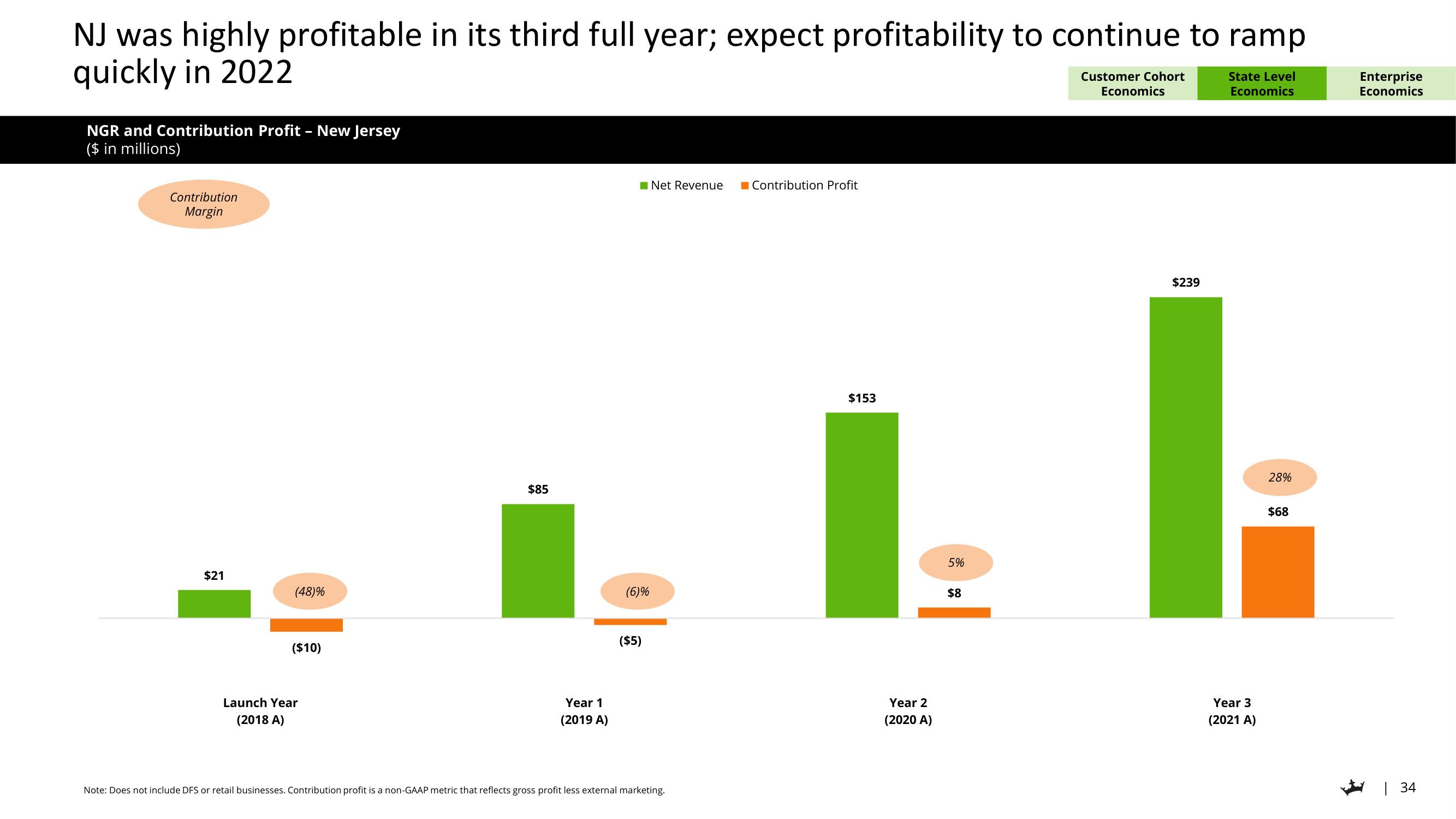 DraftKings Investor Day Presentation Deck slide image