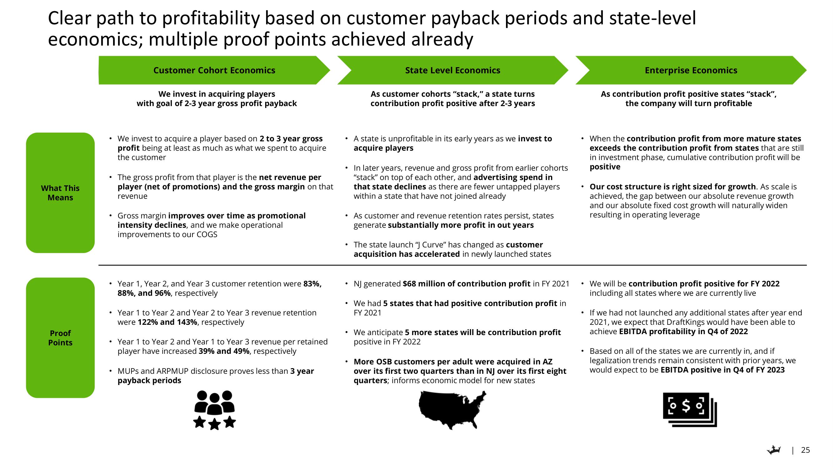 DraftKings Investor Day Presentation Deck slide image