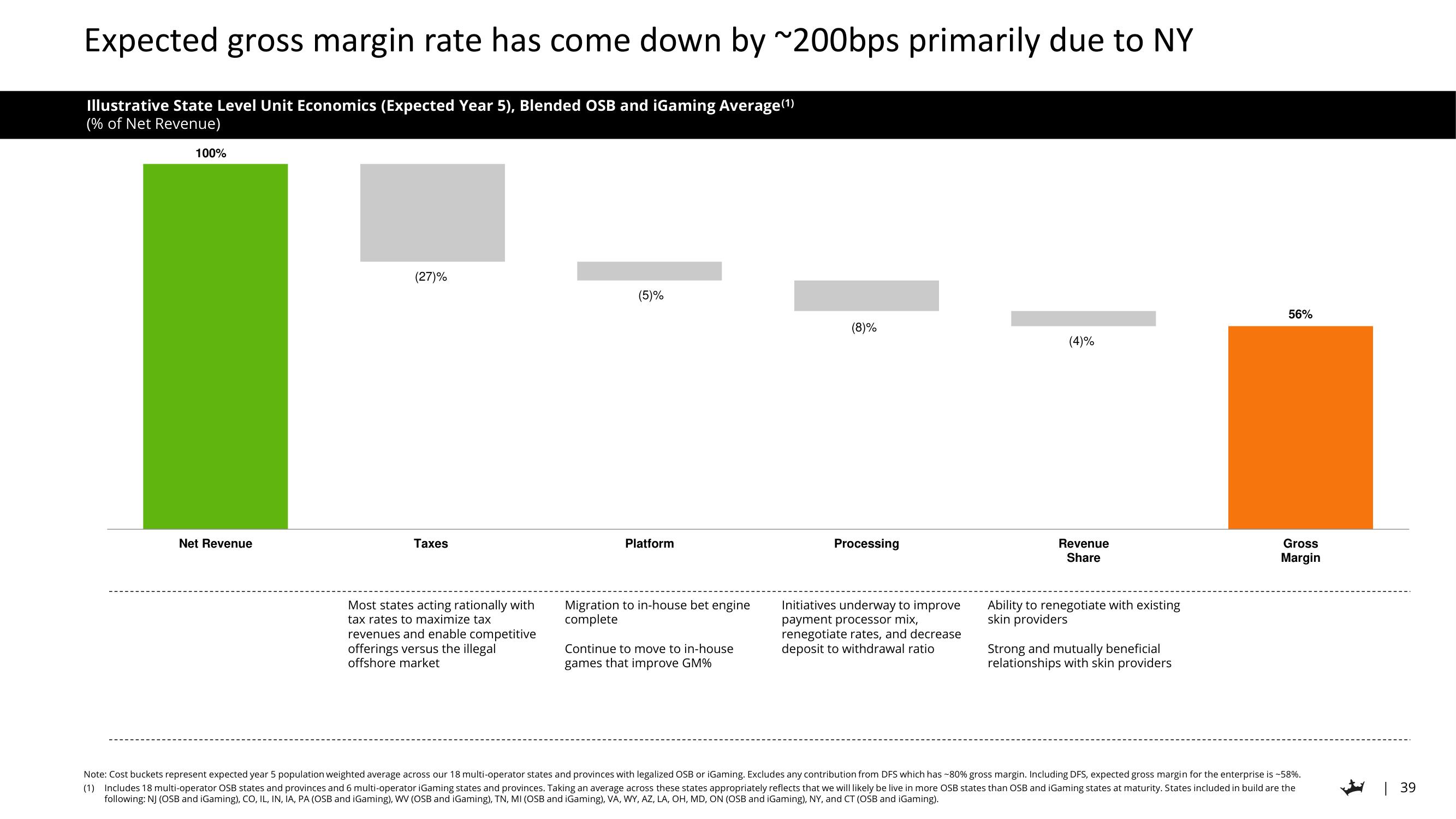 DraftKings Investor Day Presentation Deck slide image #39