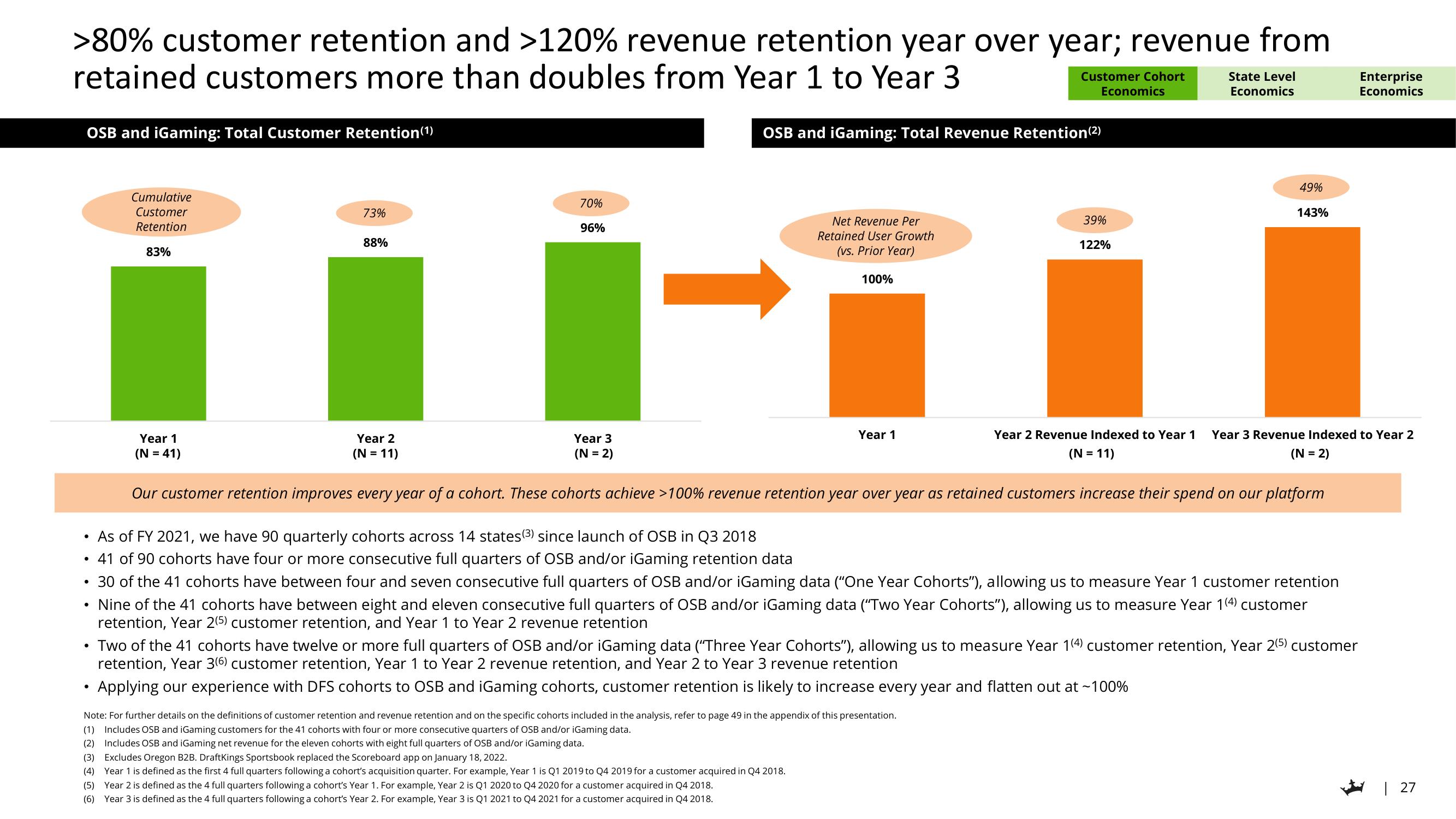 DraftKings Investor Day Presentation Deck slide image #27