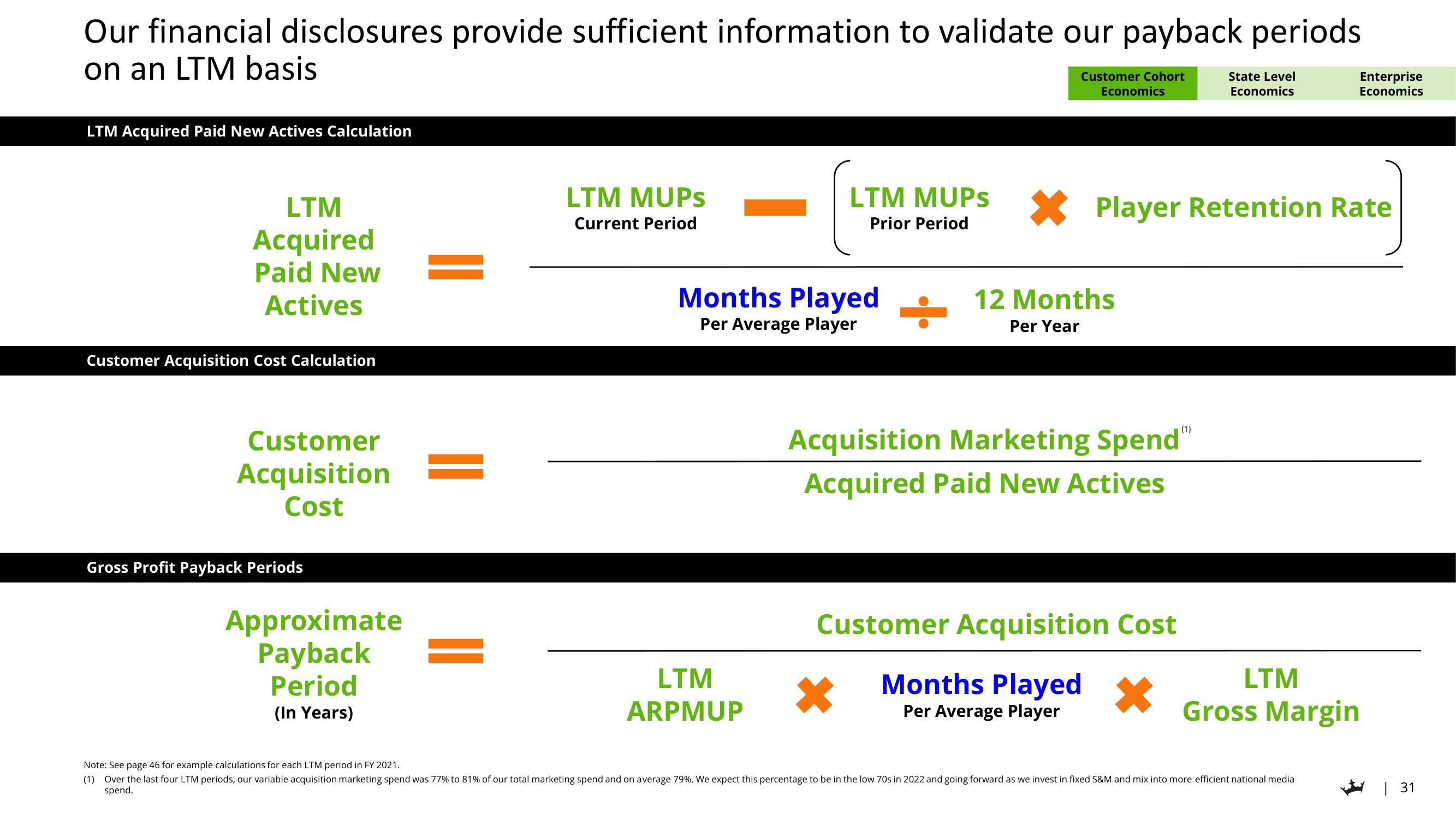 DraftKings Investor Day Presentation Deck slide image