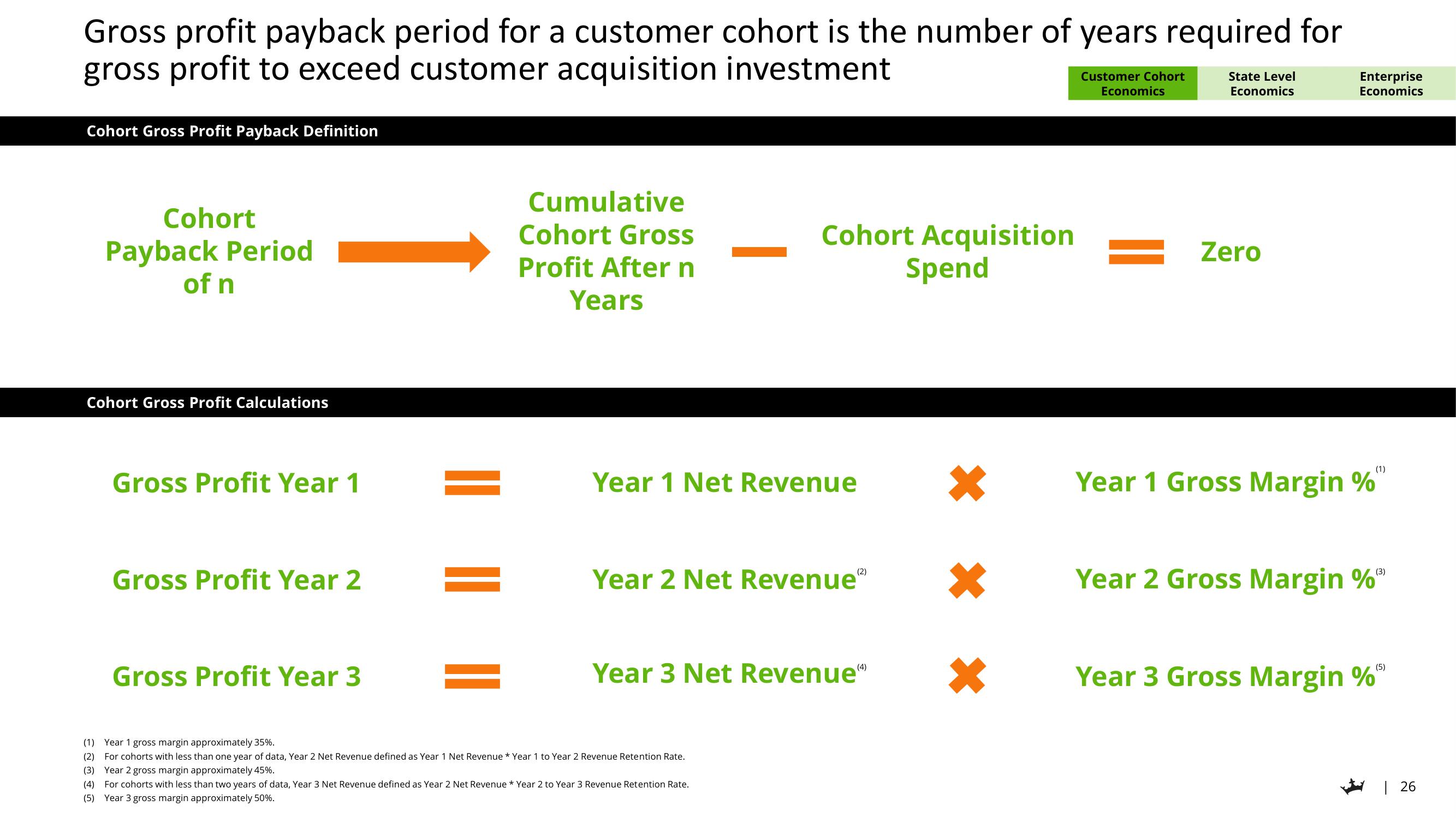 DraftKings Investor Day Presentation Deck slide image