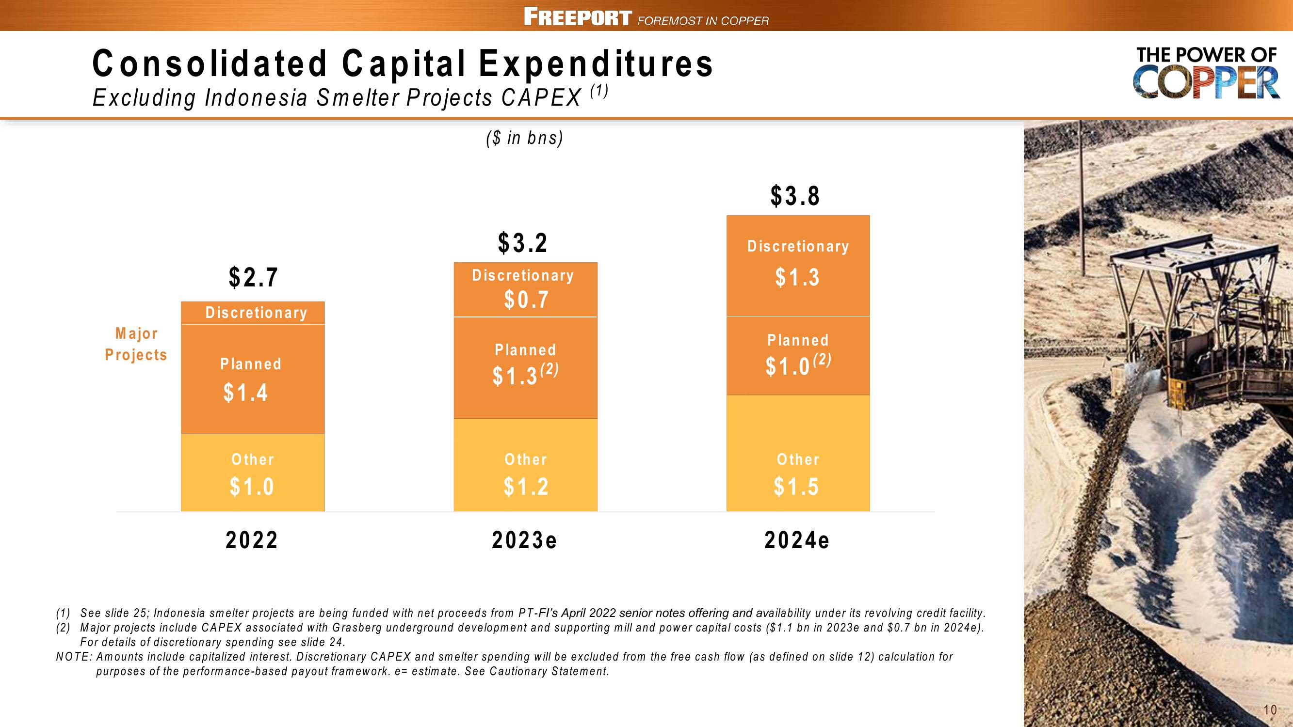 Freeport Copper Financials slide image #10