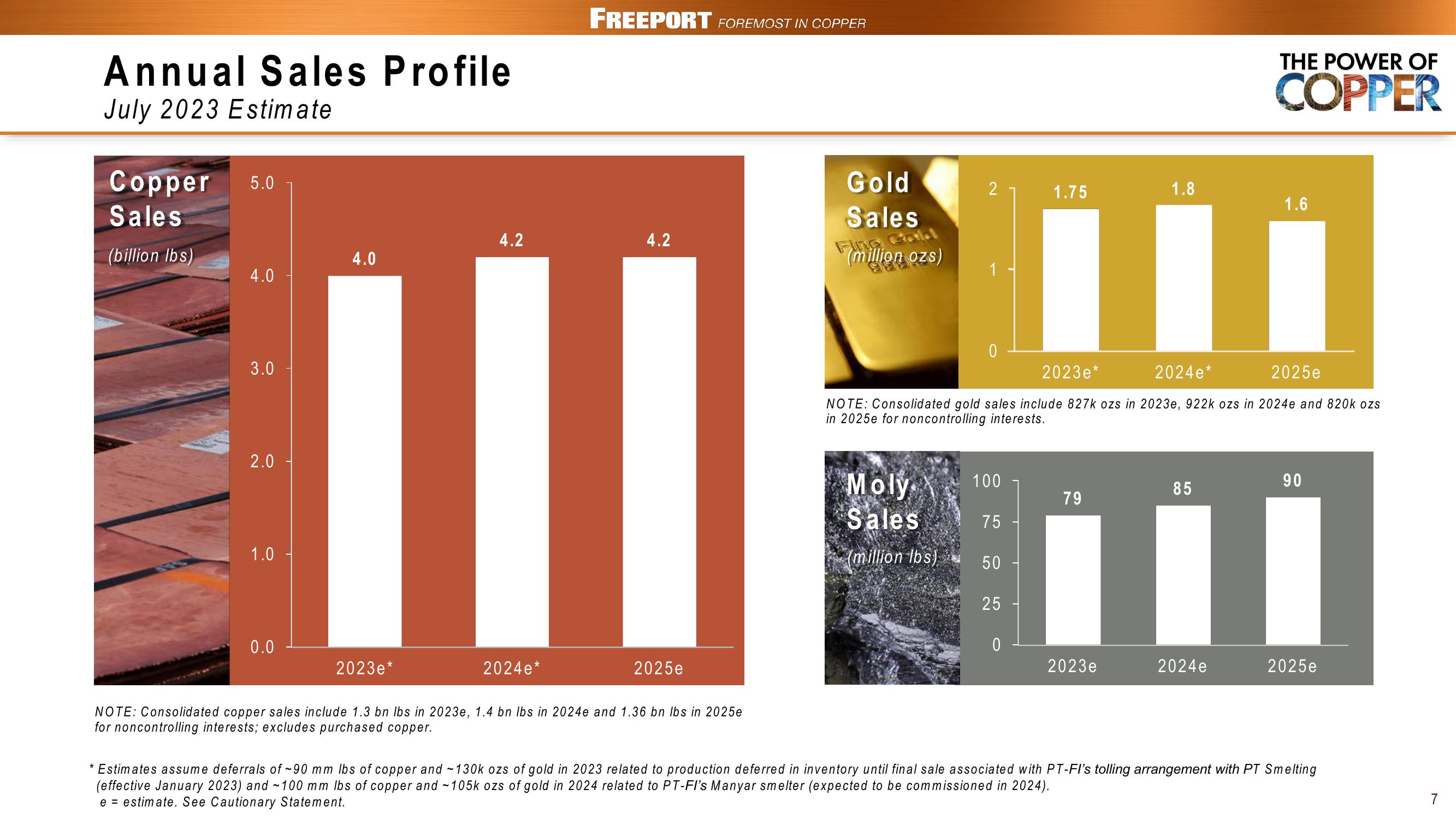 Freeport Copper Financials slide image #7