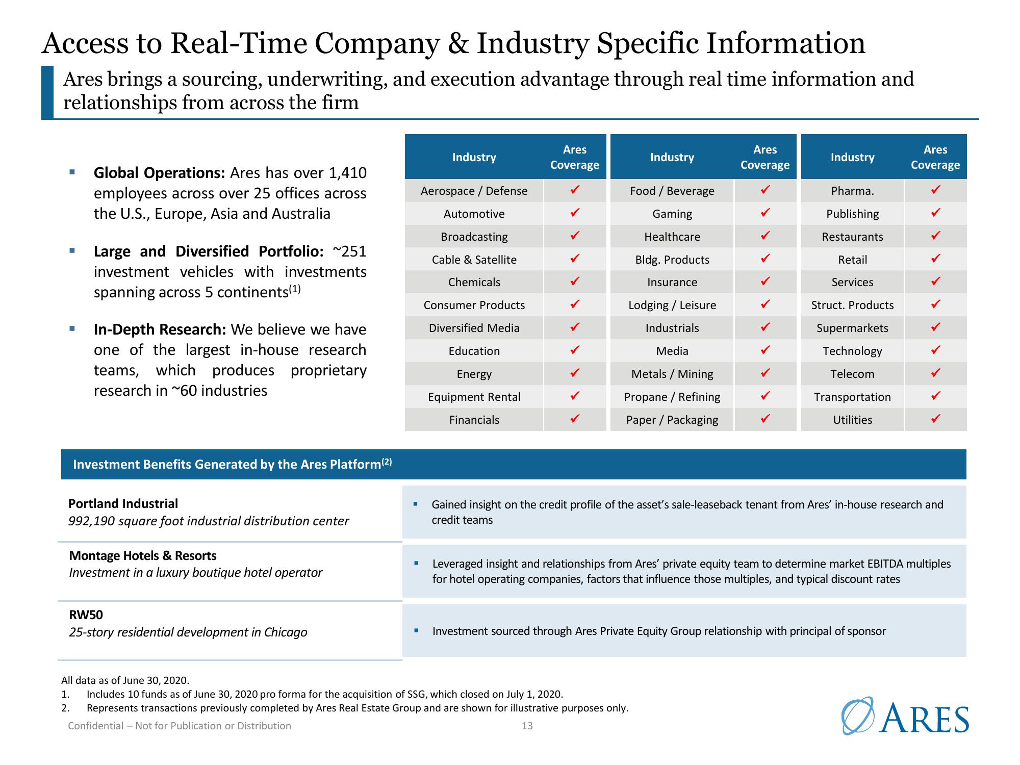 Ares US Real Estate Opportunity Fund III slide image #13