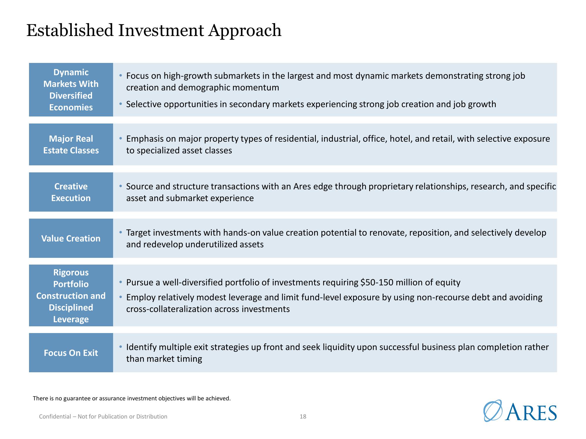 Ares US Real Estate Opportunity Fund III slide image #18