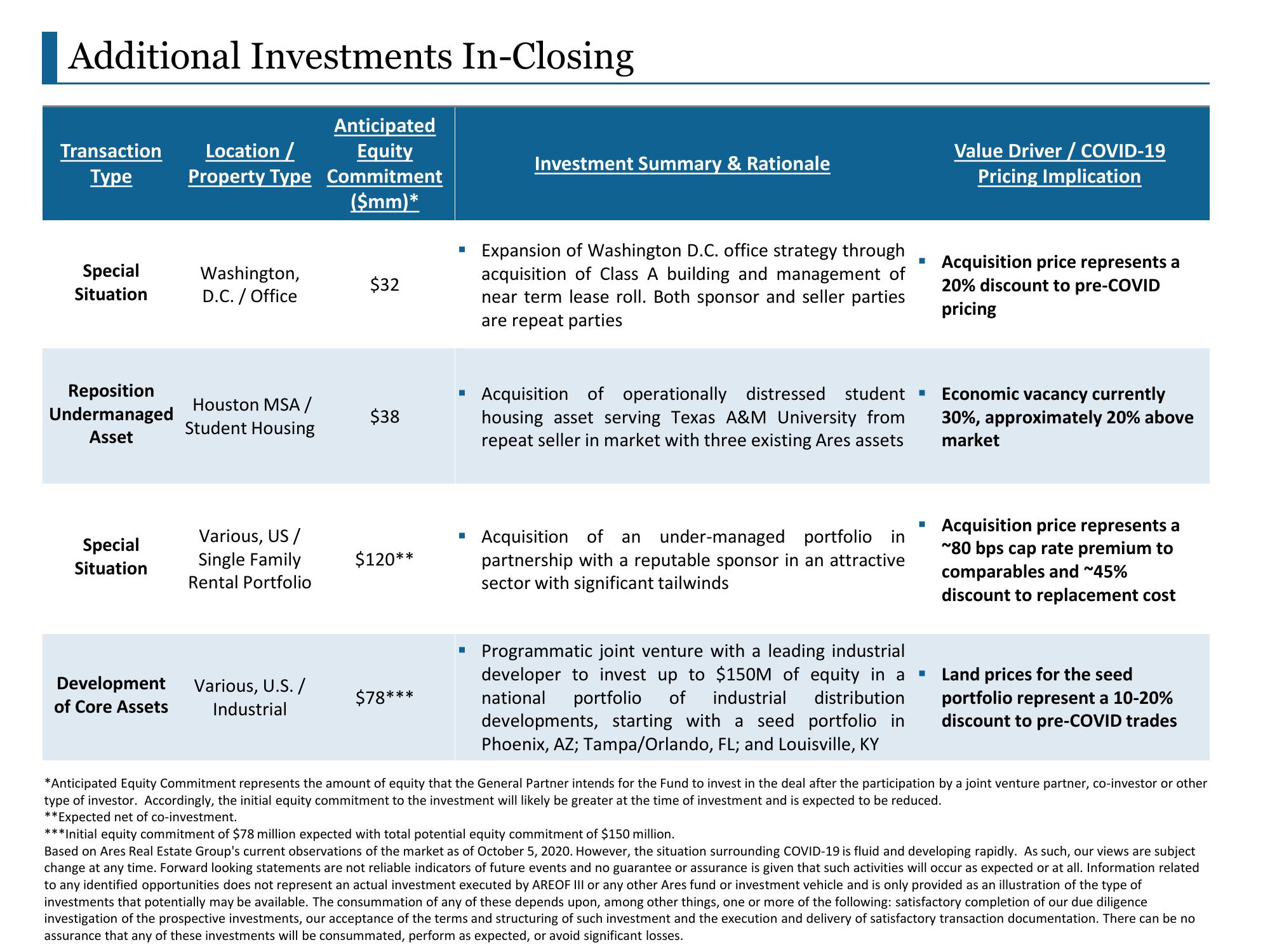 Ares US Real Estate Opportunity Fund III slide image #45