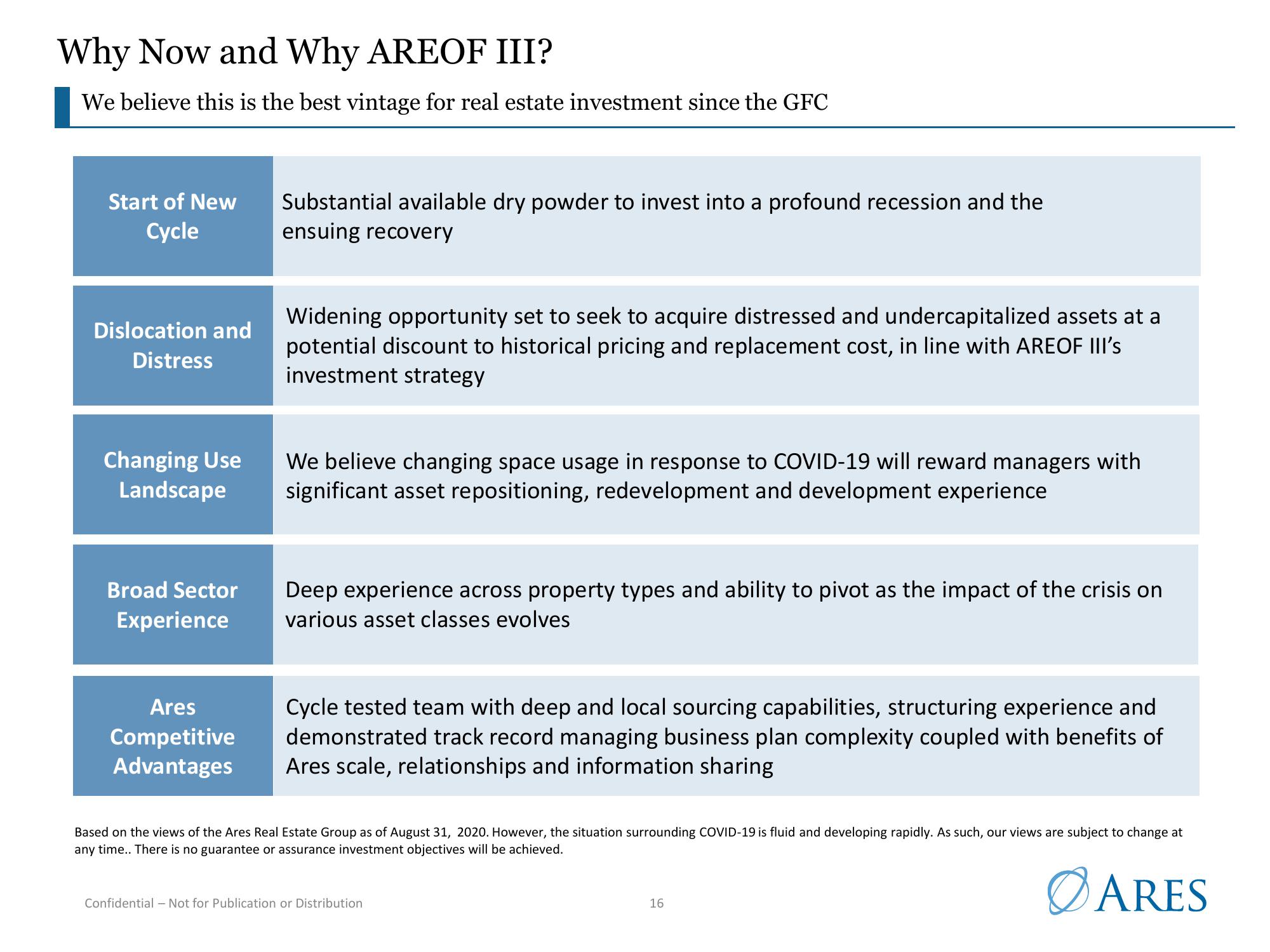 Ares US Real Estate Opportunity Fund III slide image #16