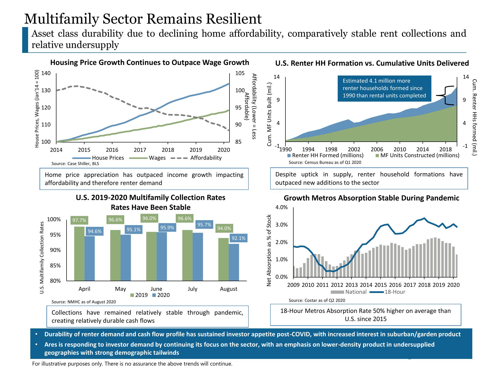 Ares US Real Estate Opportunity Fund III slide image #29