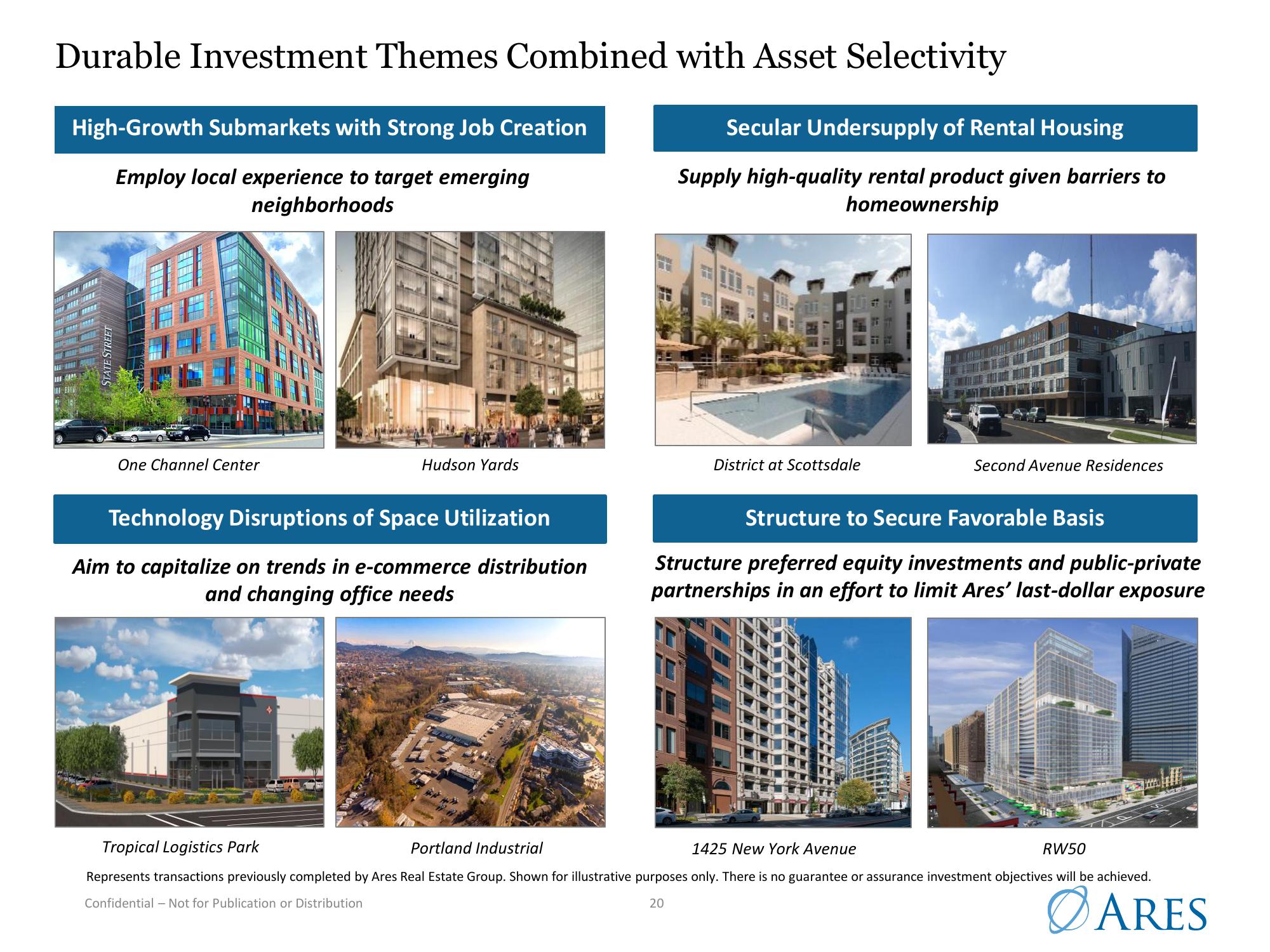 Ares US Real Estate Opportunity Fund III slide image #20