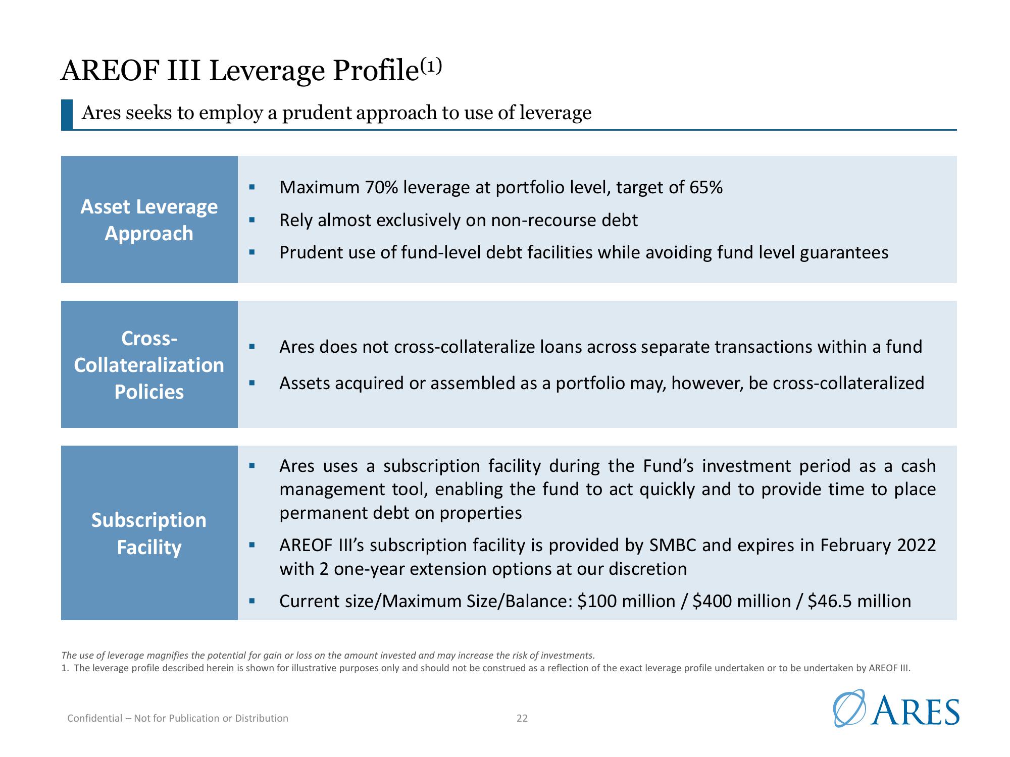 Ares US Real Estate Opportunity Fund III slide image #22