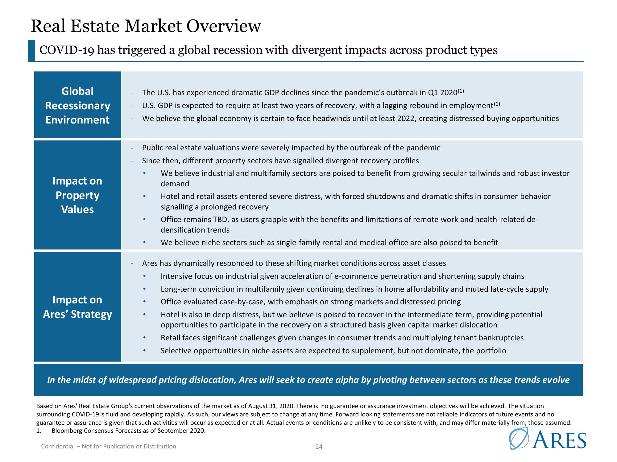 Ares US Real Estate Opportunity Fund III slide image #24