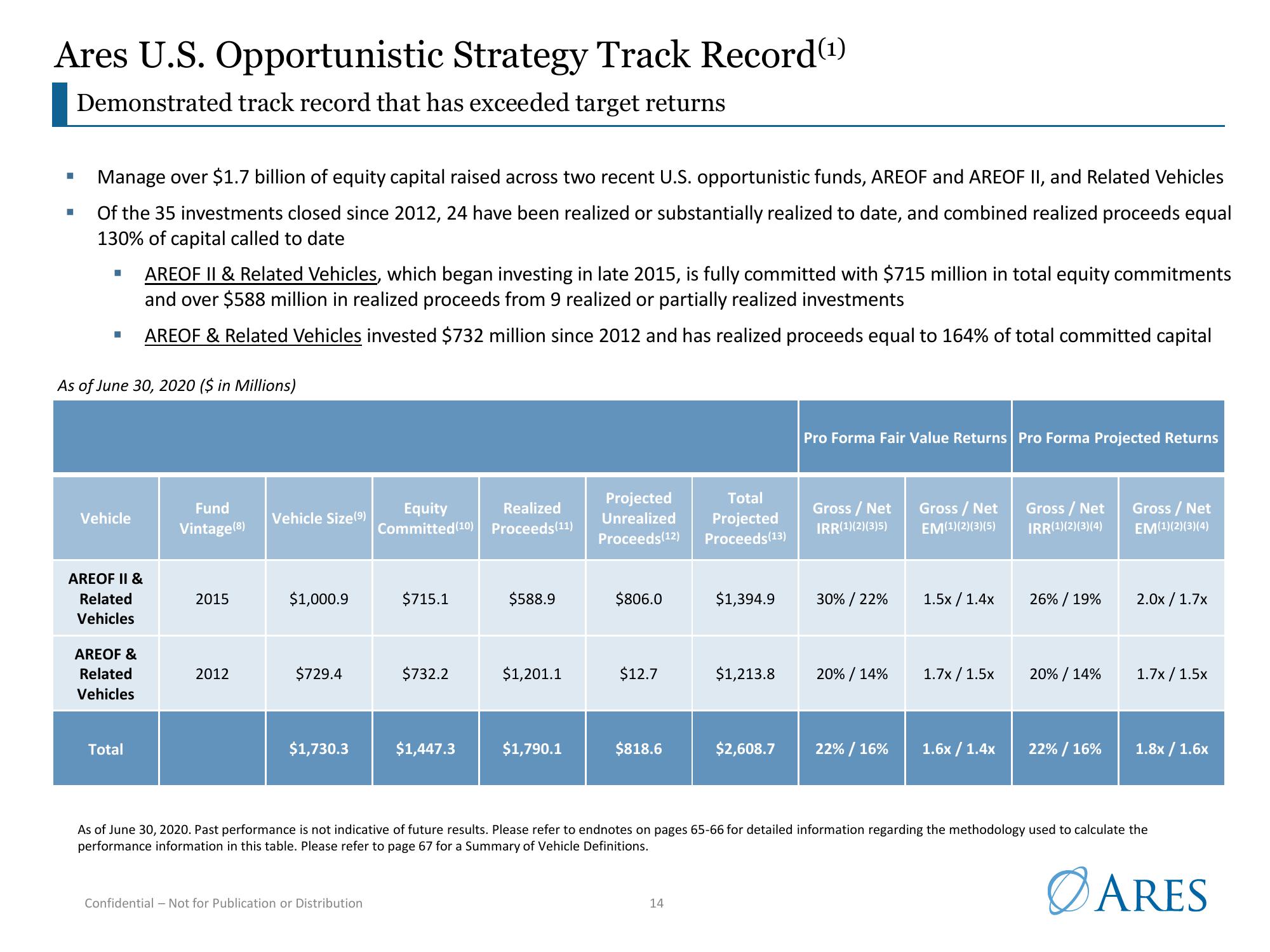 Ares US Real Estate Opportunity Fund III slide image #14