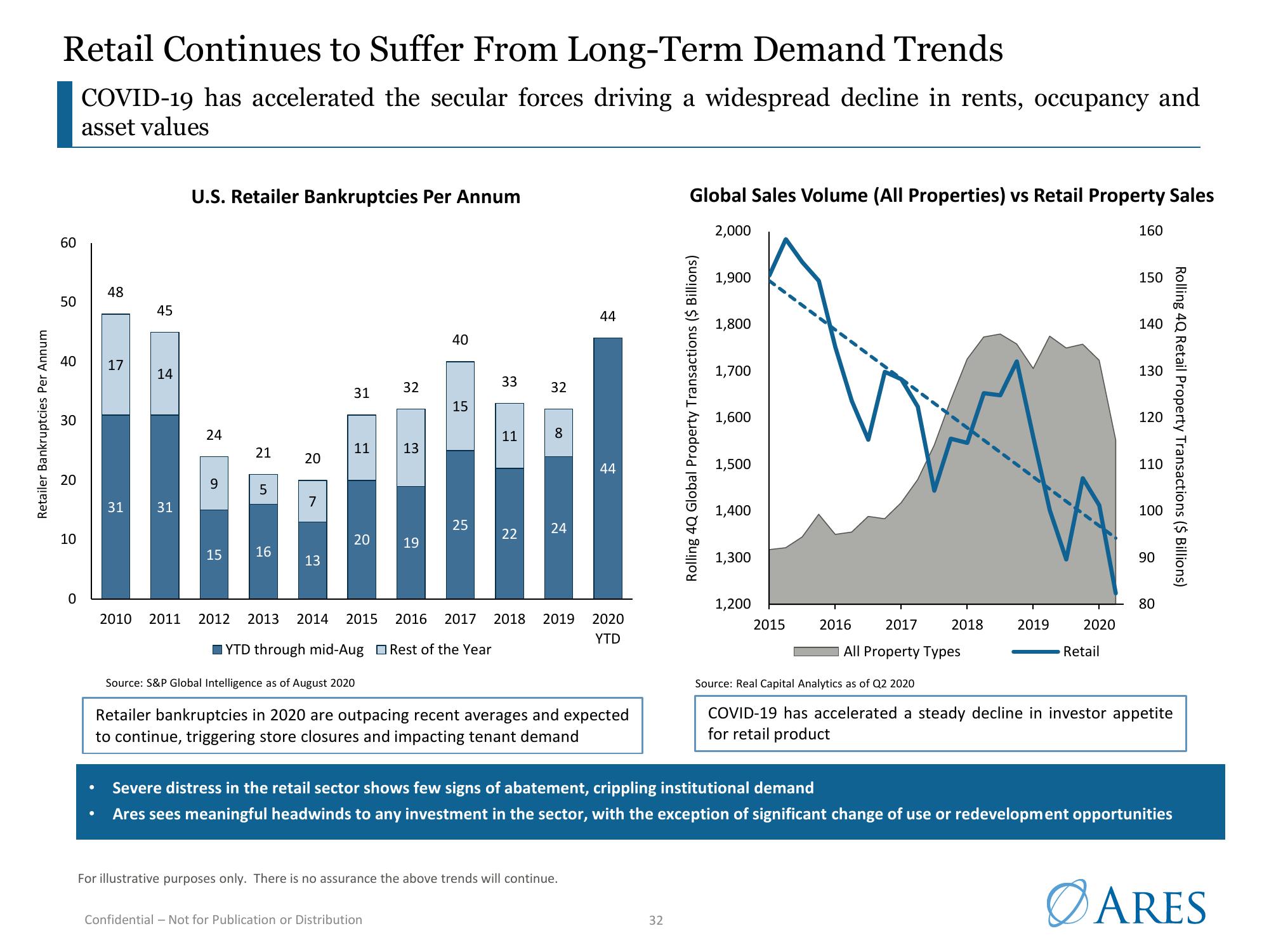 Ares US Real Estate Opportunity Fund III slide image #32