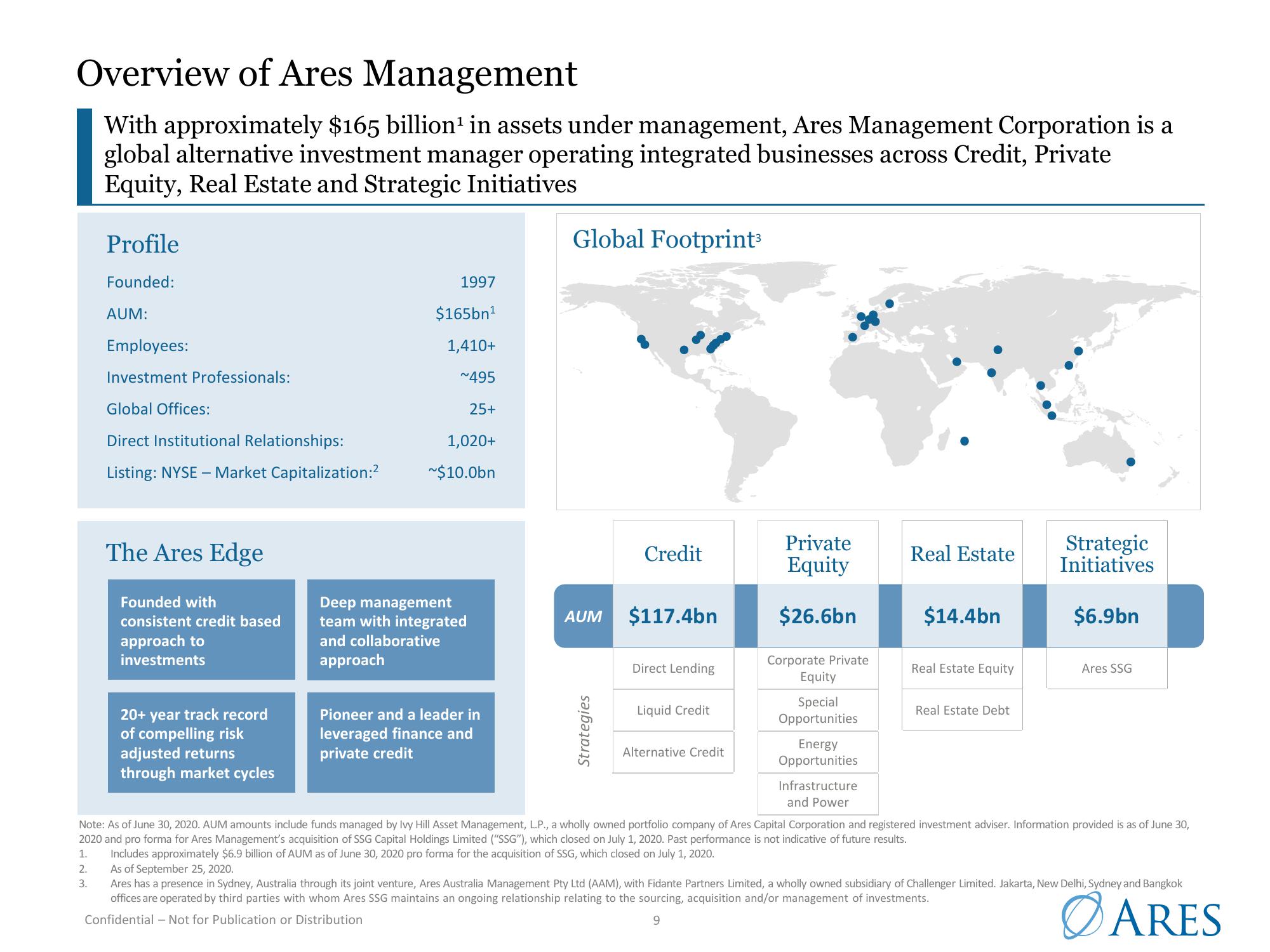 Ares US Real Estate Opportunity Fund III slide image #9