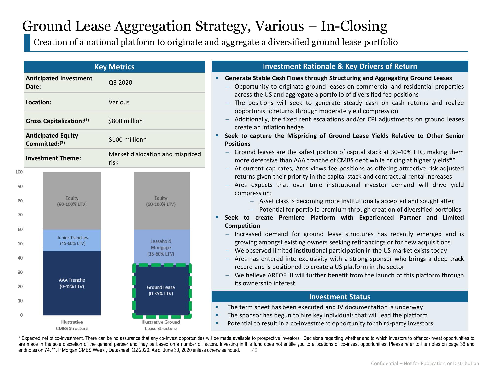 Ares US Real Estate Opportunity Fund III slide image #43